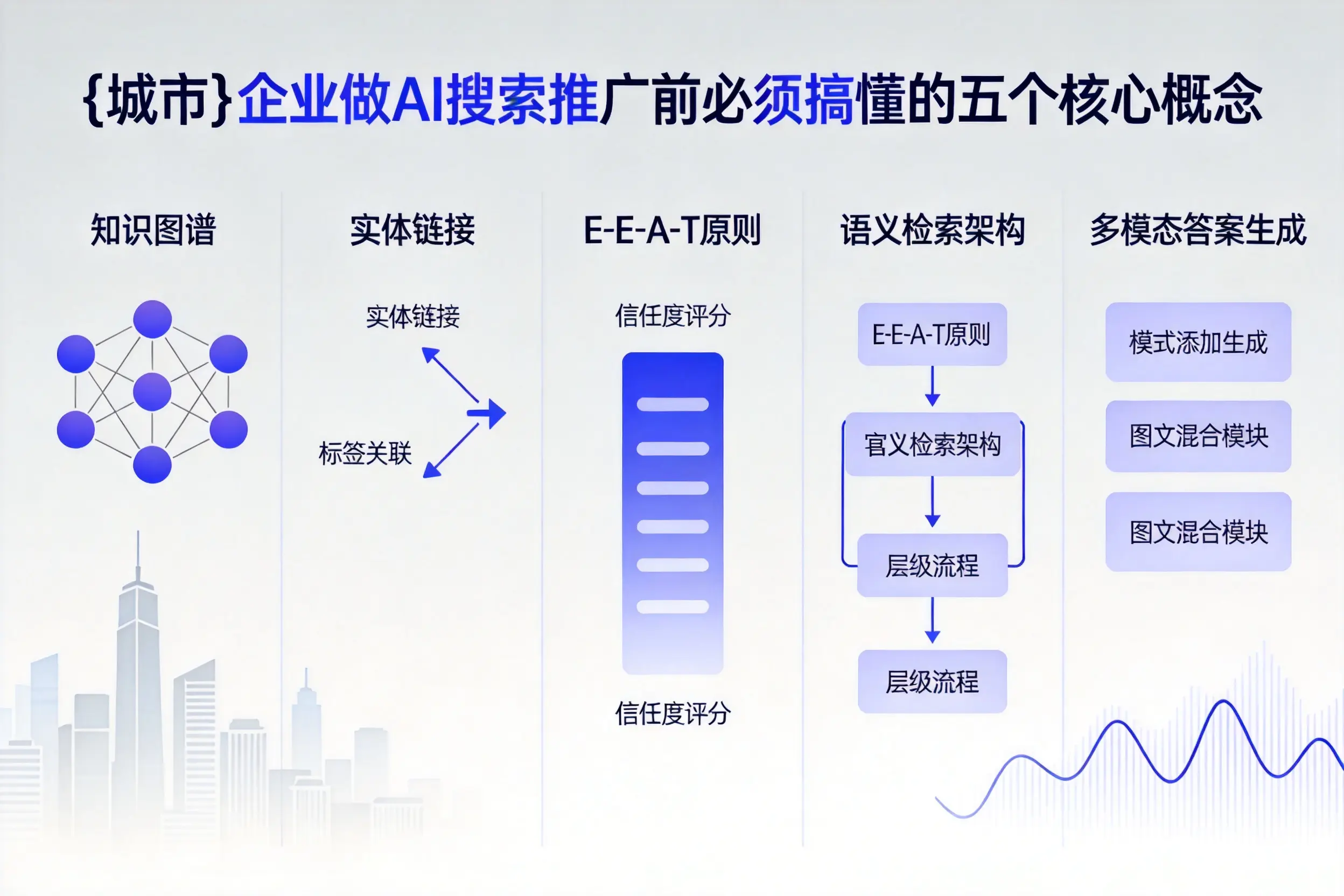 铁门关企业做AI搜索推广前必须搞懂的五个核心概念