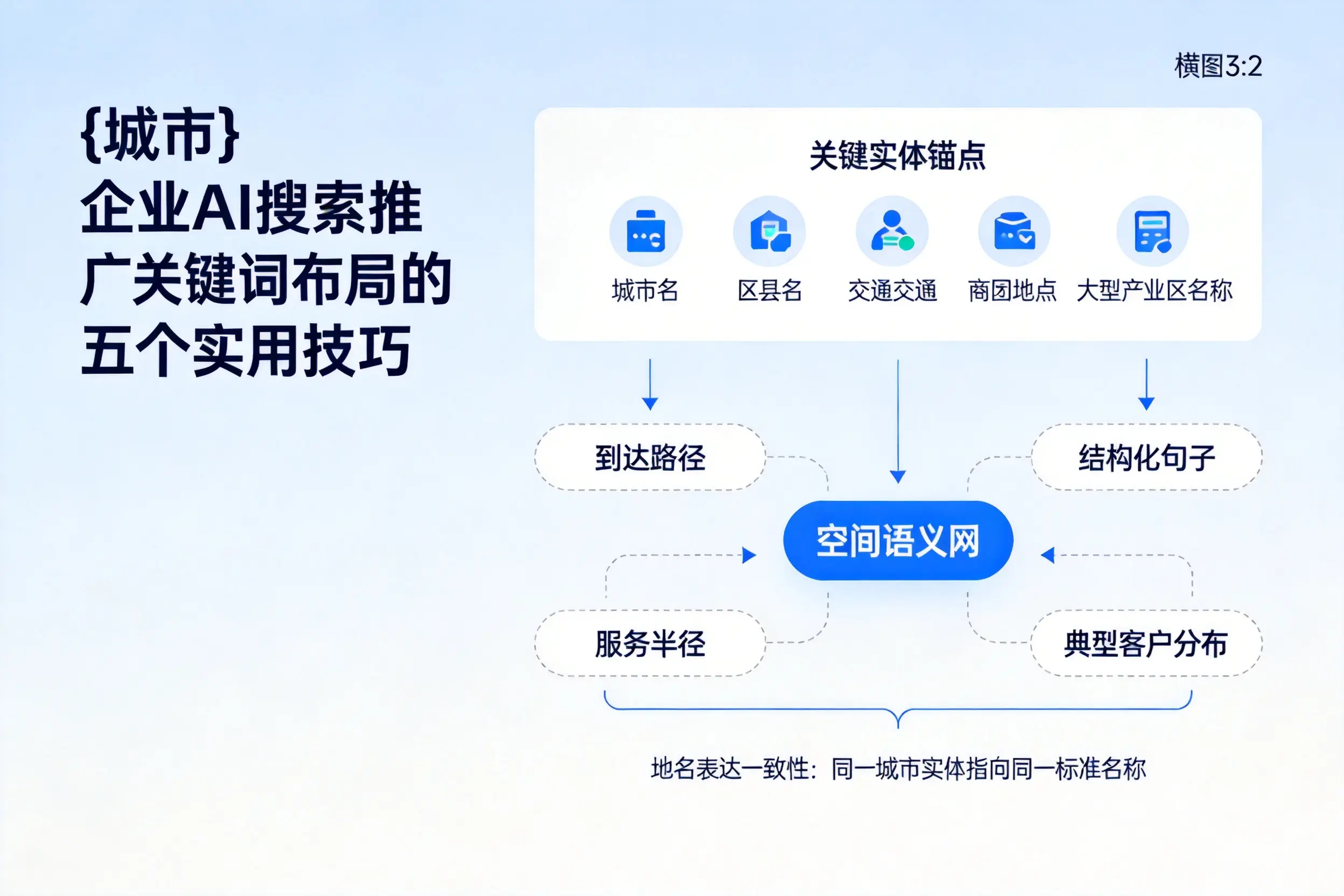 铁门关企业AI搜索推广关键词布局的五个实用技巧