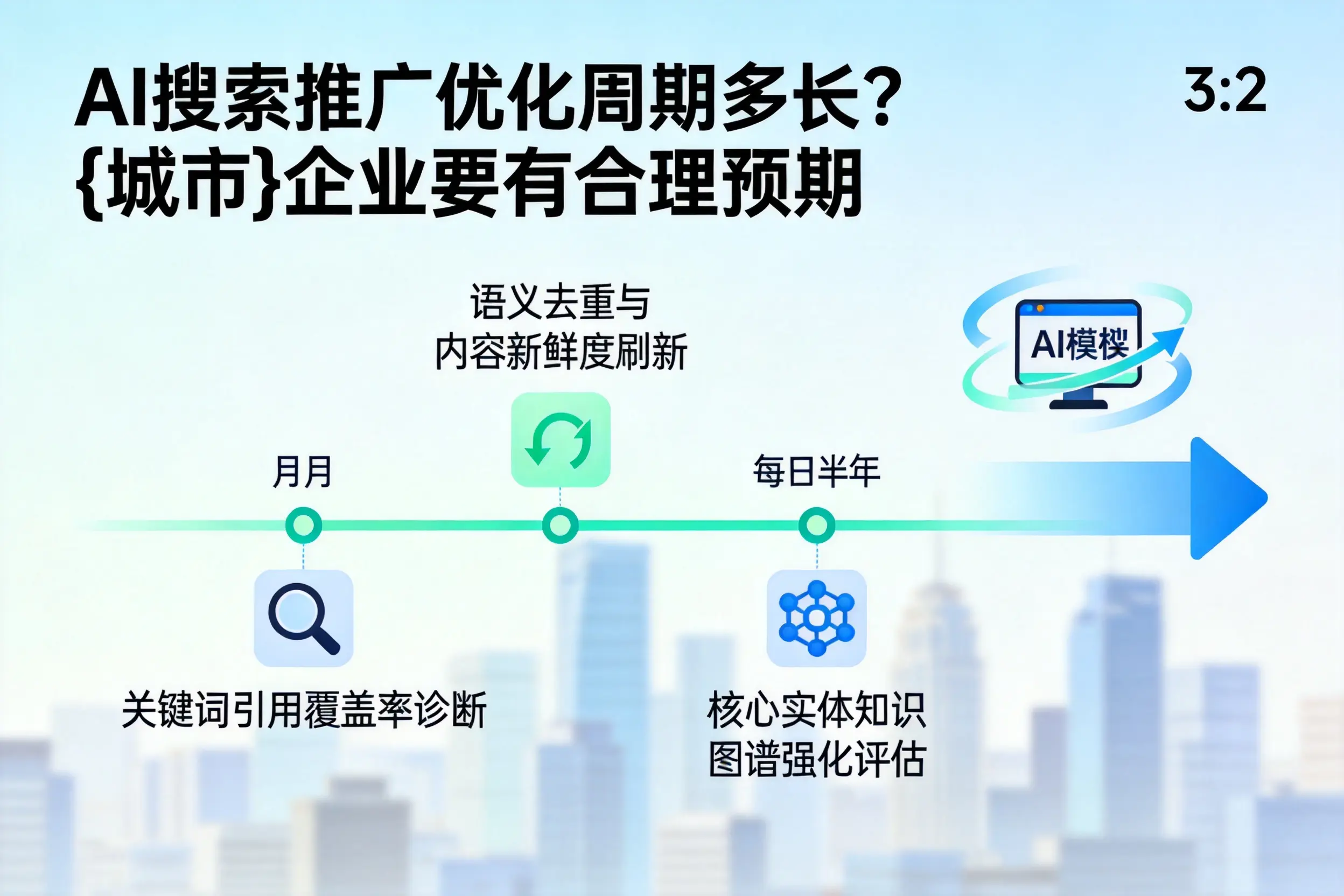 AI搜索推广优化周期多长?铁门关企业要有合理预期