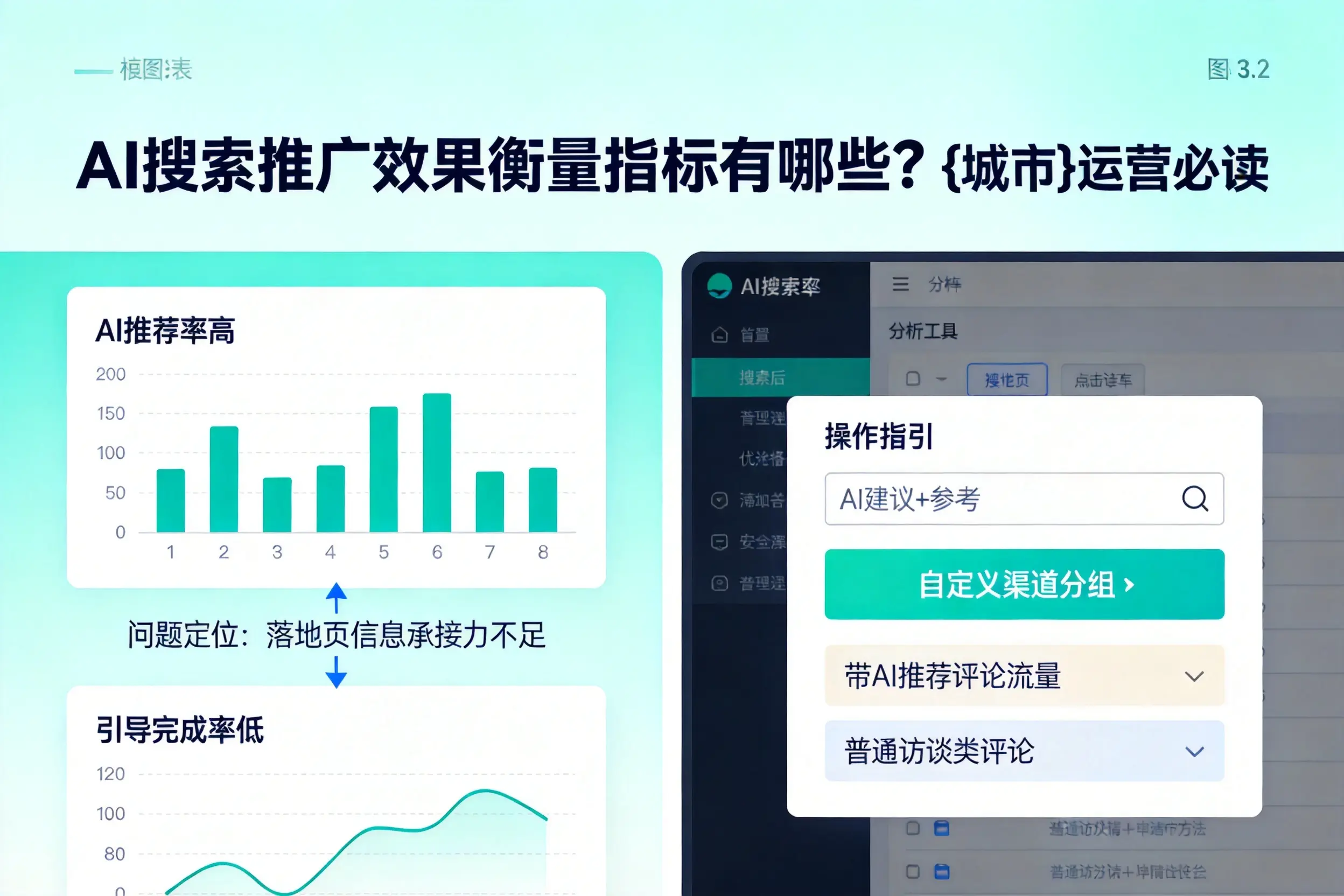 AI搜索推广效果衡量指标有哪些?铁门关运营必读