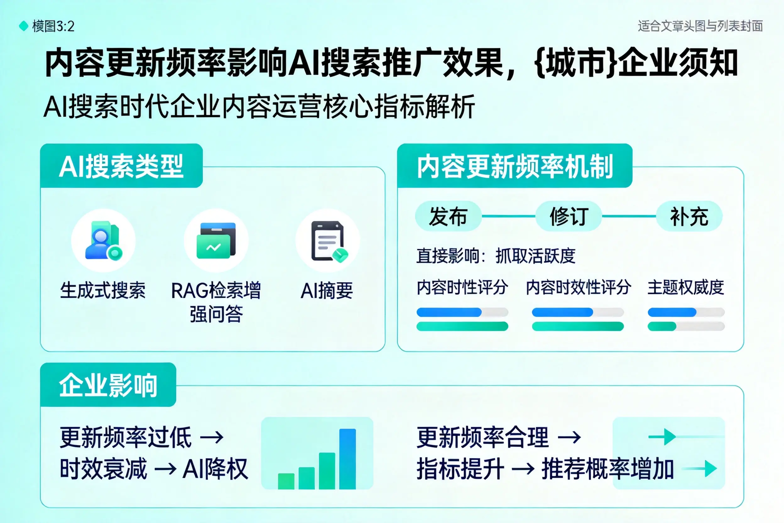 内容更新频率影响AI搜索推广效果,铁门关企业须知