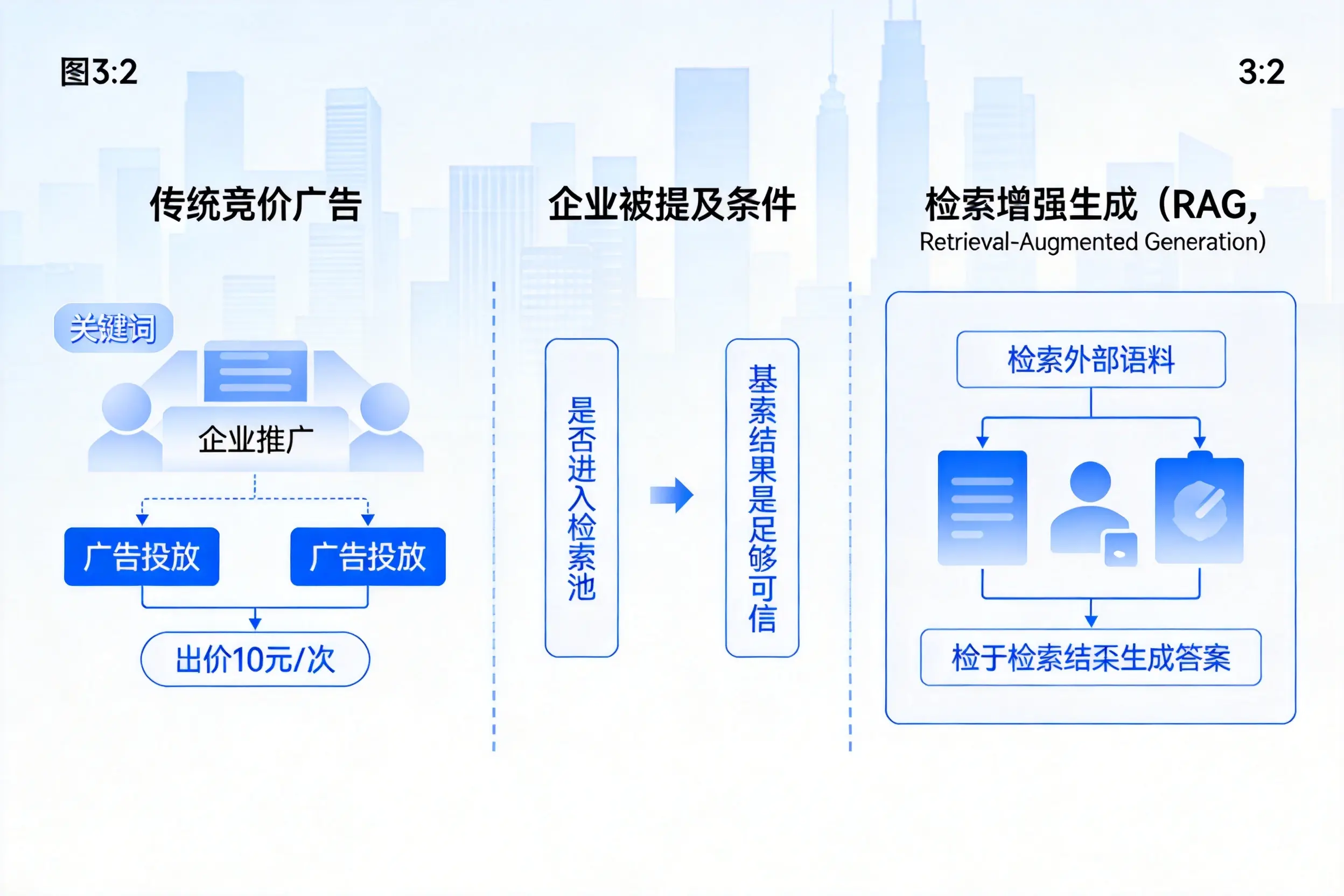 铁门关企业AI搜索推广能否替代传统竞价广告投放