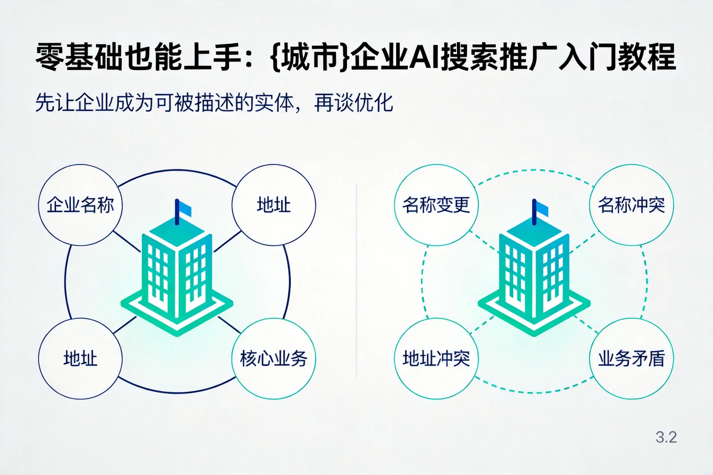 零基础也能上手:铁门关企业AI搜索推广入门教程