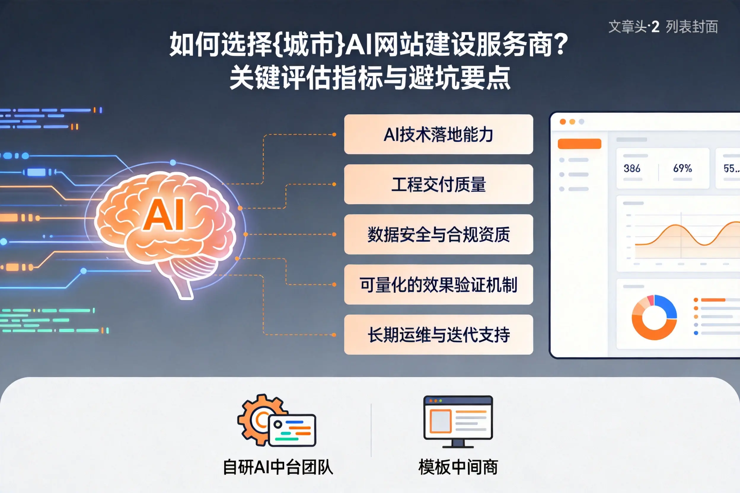 如何选择铁门关AI网站建设服务商？关键评估指标与避坑要点
