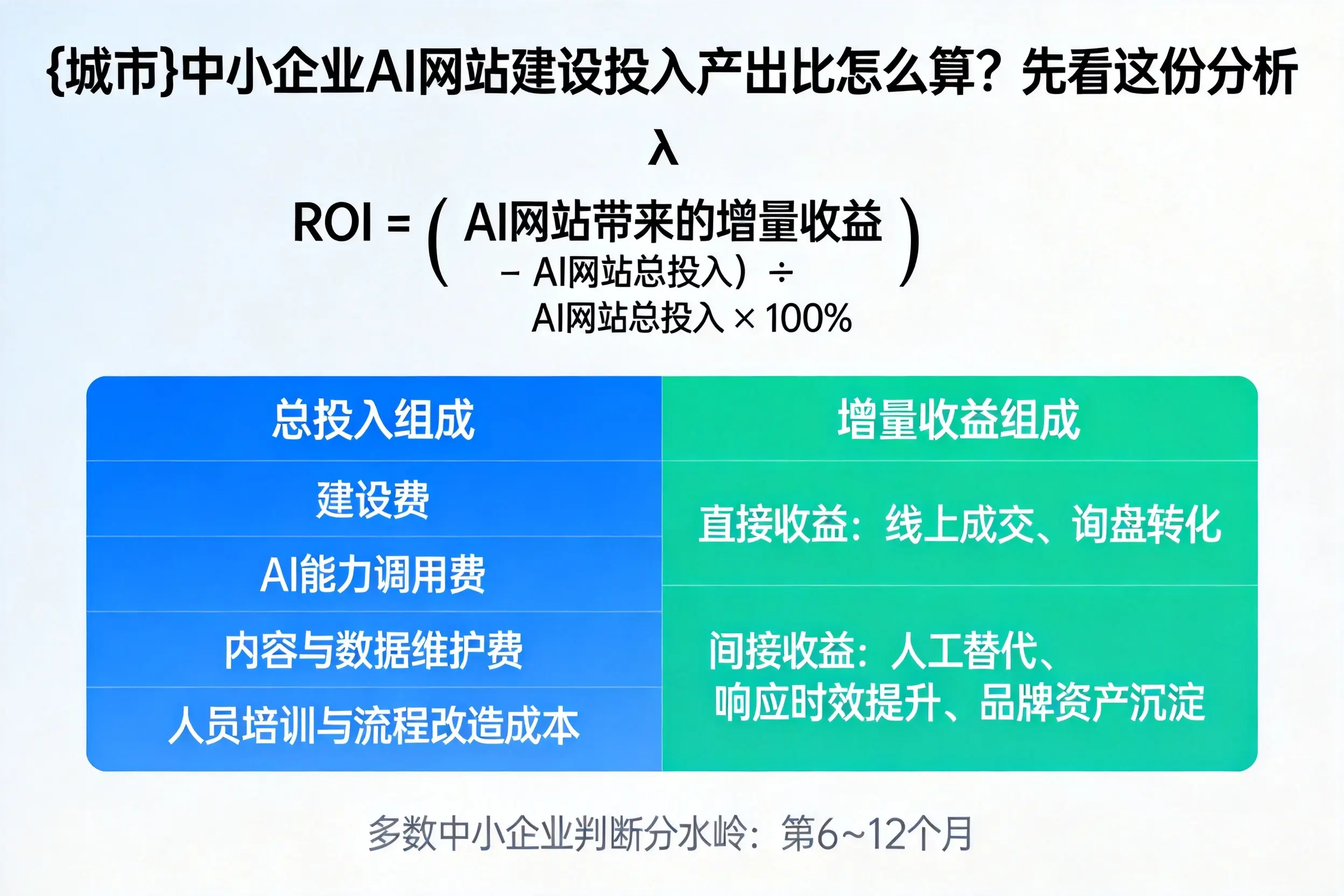 铁门关中小企业AI网站建设投入产出比怎么算？先看这份分析
