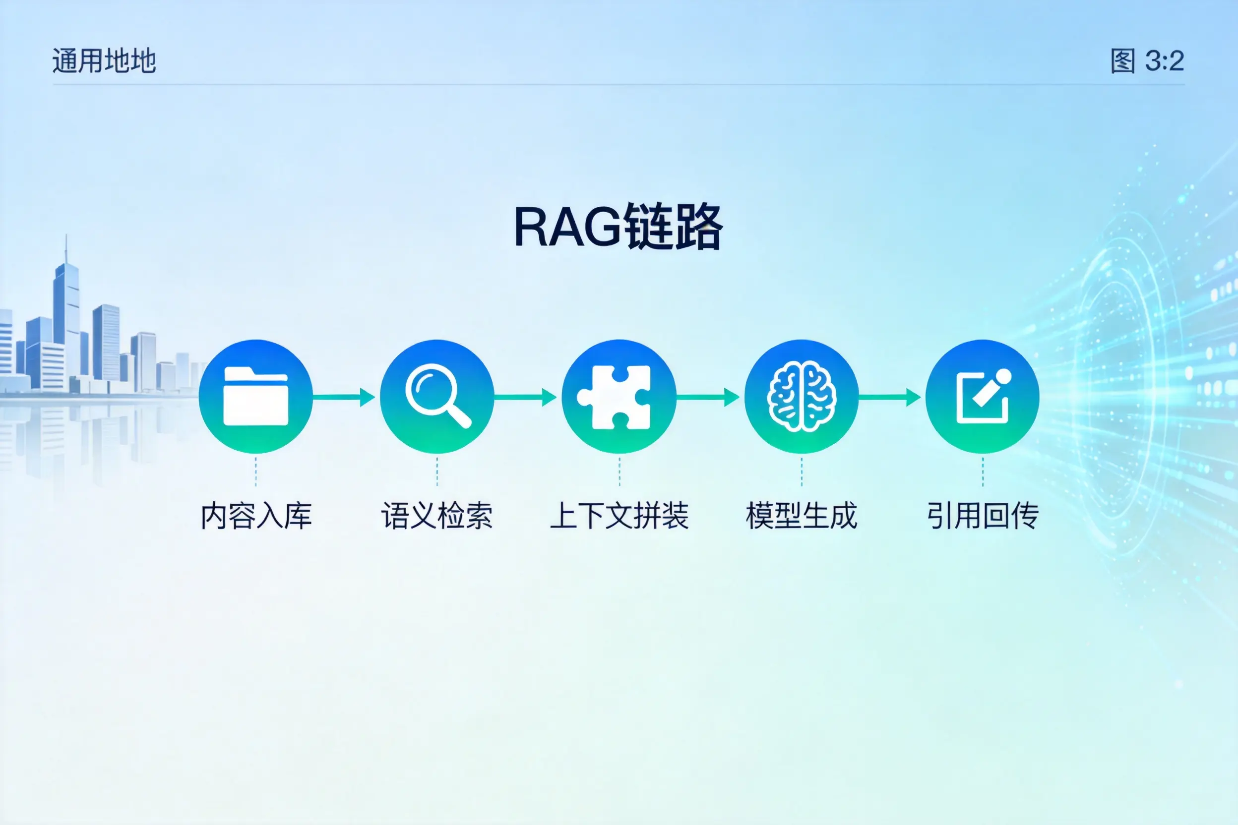 手把手教你铁门关AI网站建设:搭建智能官网的完整教程