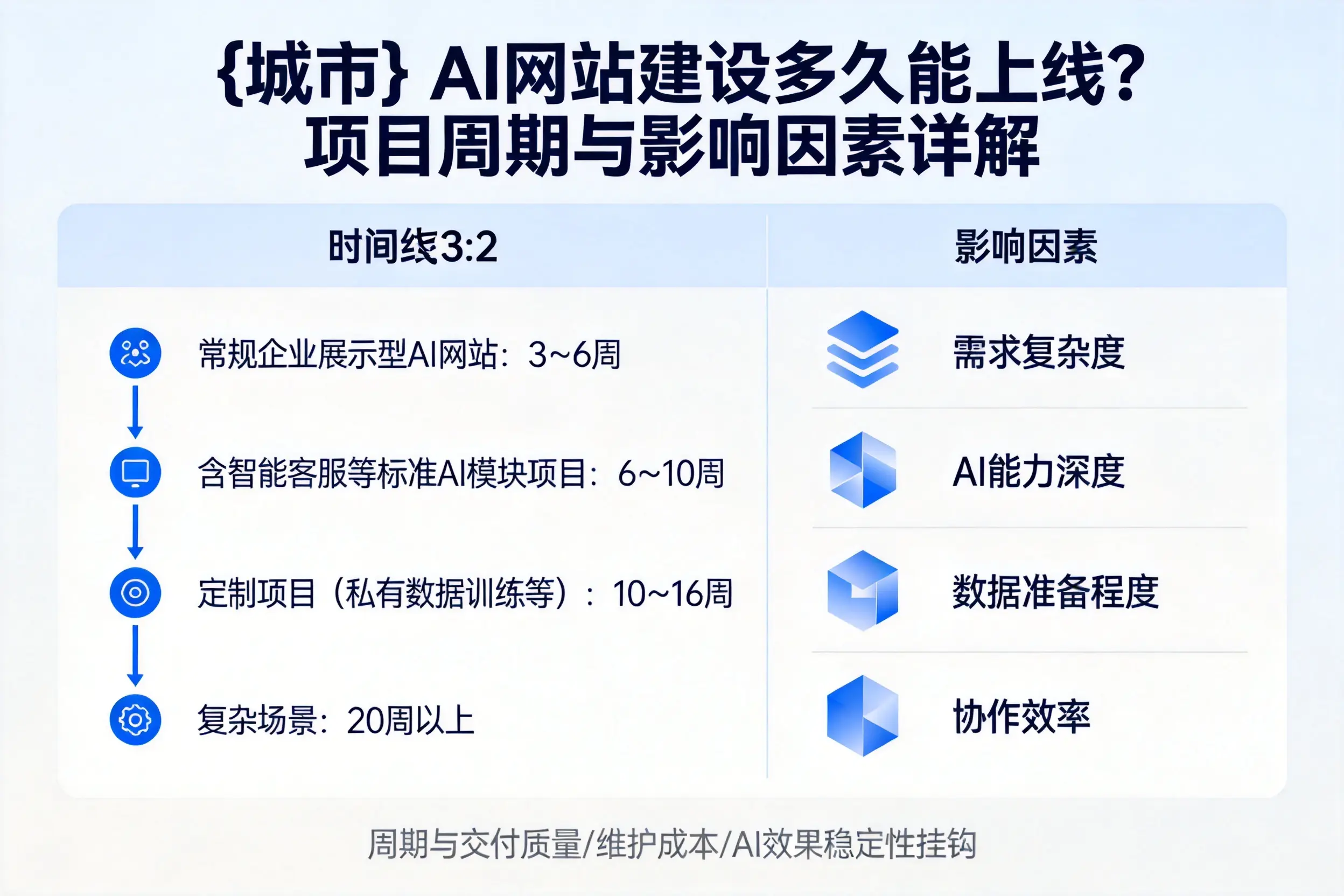 铁门关AI网站建设多久能上线？项目周期与影响因素详解