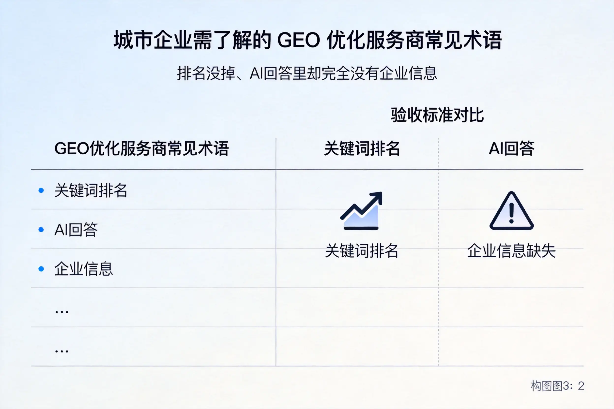 铁门关企业需了解的GEO优化服务商常见术语