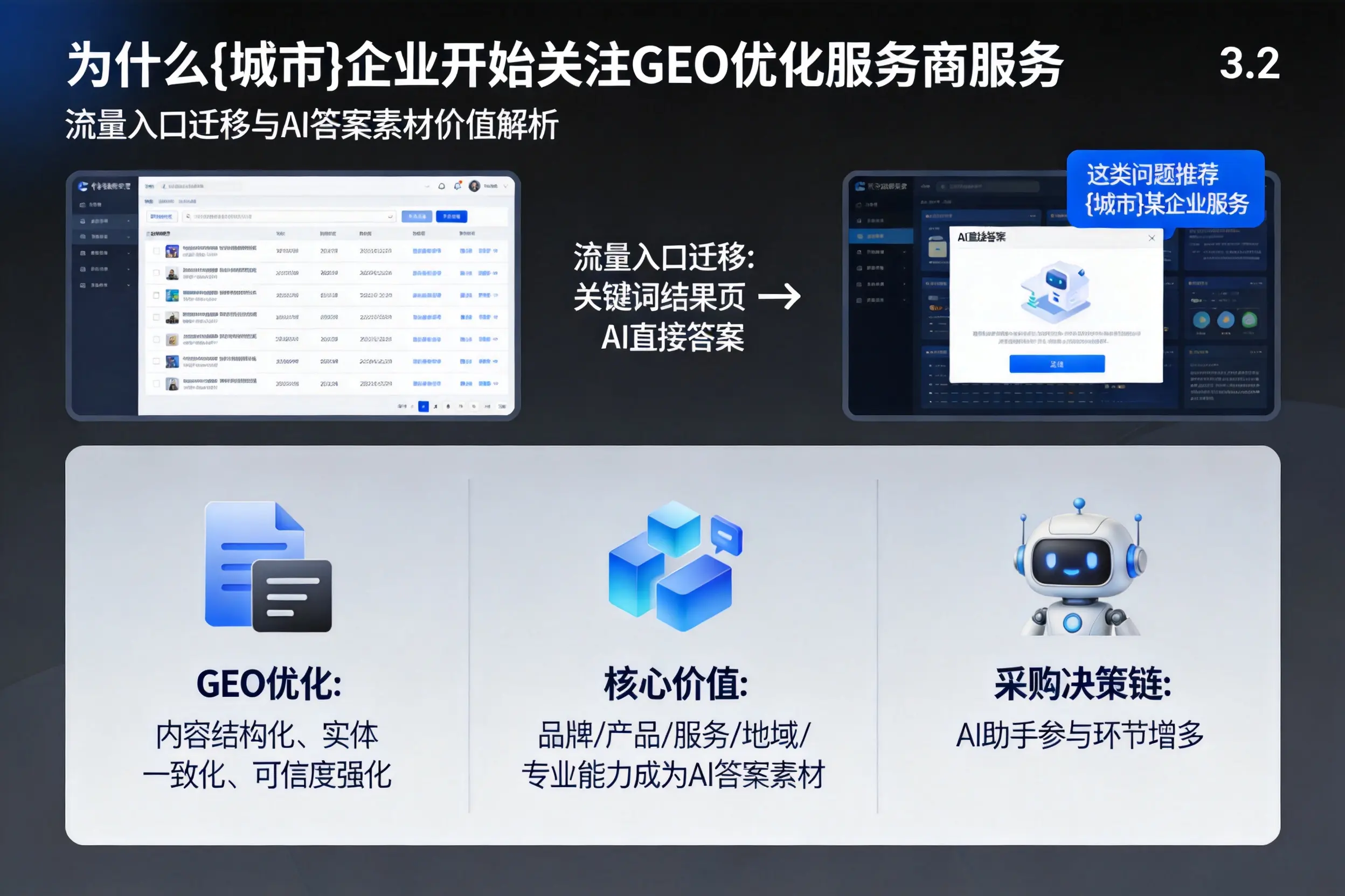 为什么铁门关企业开始关注GEO优化服务商服务