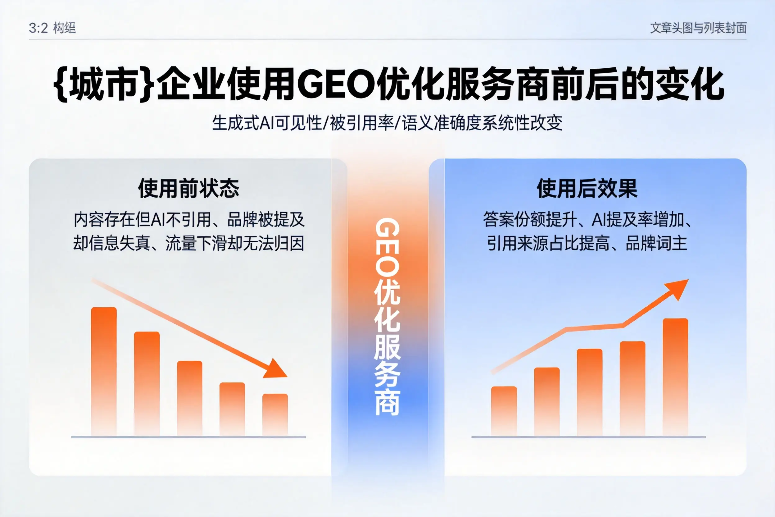 铁门关企业使用GEO优化服务商前后的变化