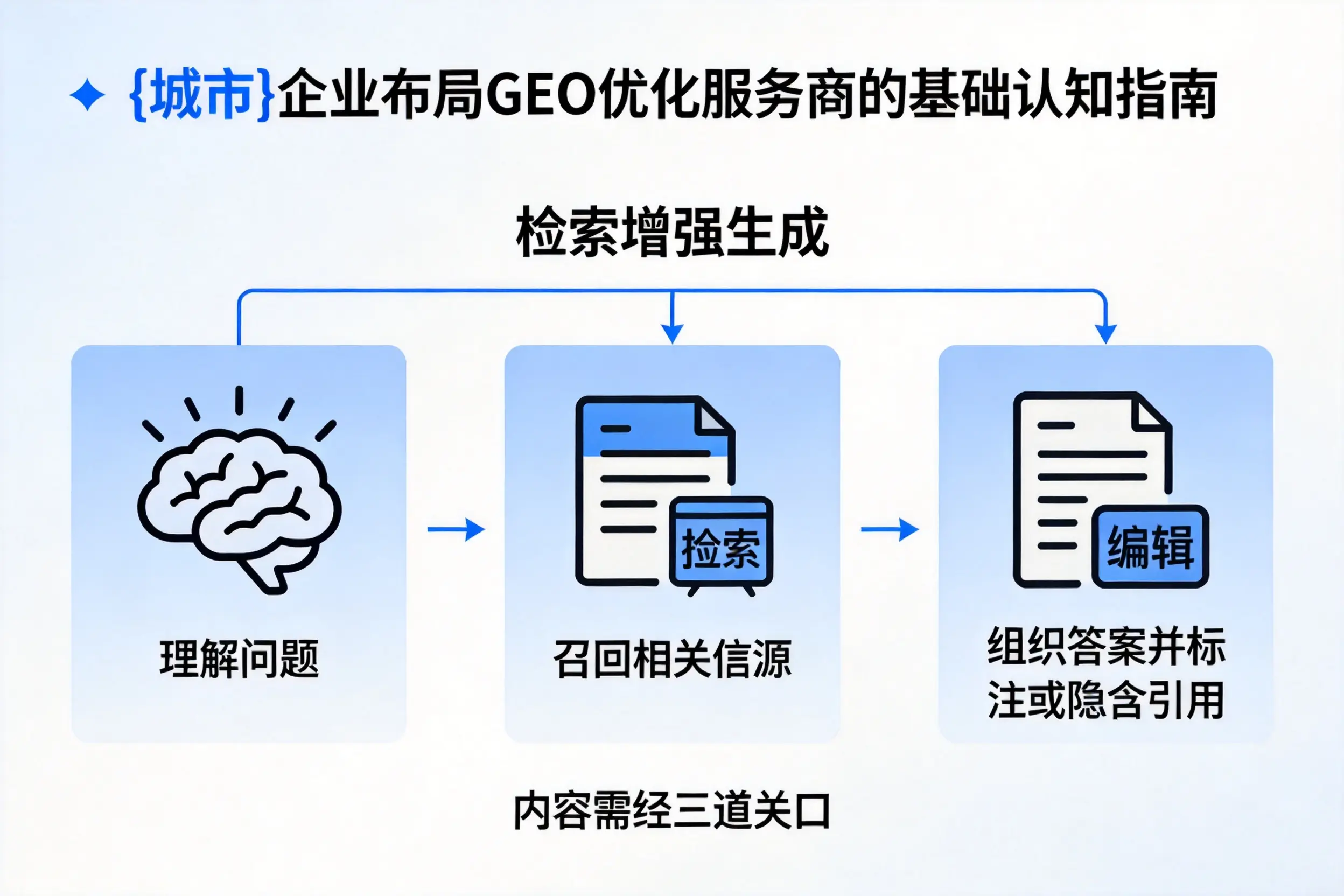 铁门关企业布局GEO优化服务商的基础认知指南