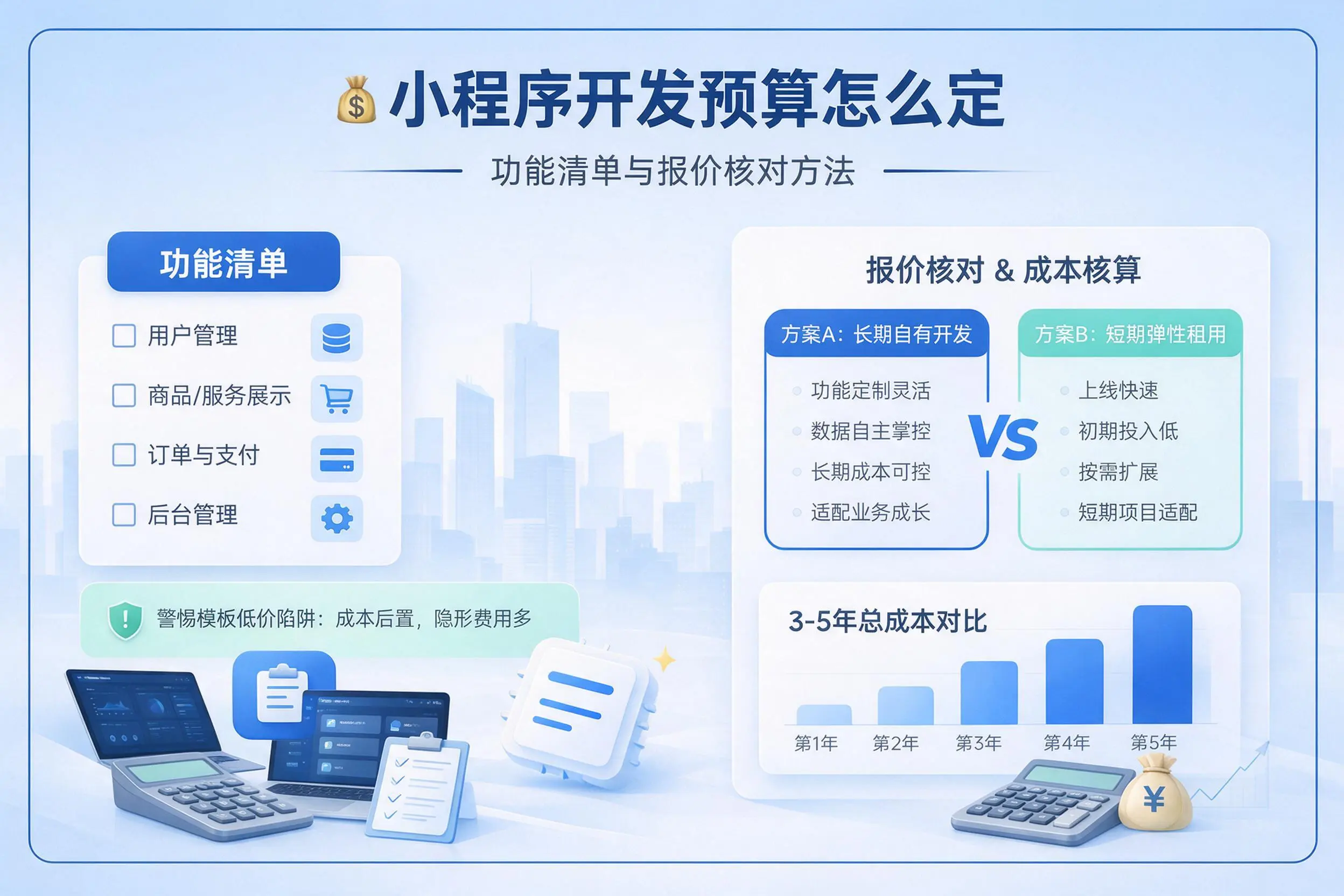 铁门关小程序开发预算怎么定:功能清单与报价核对方法