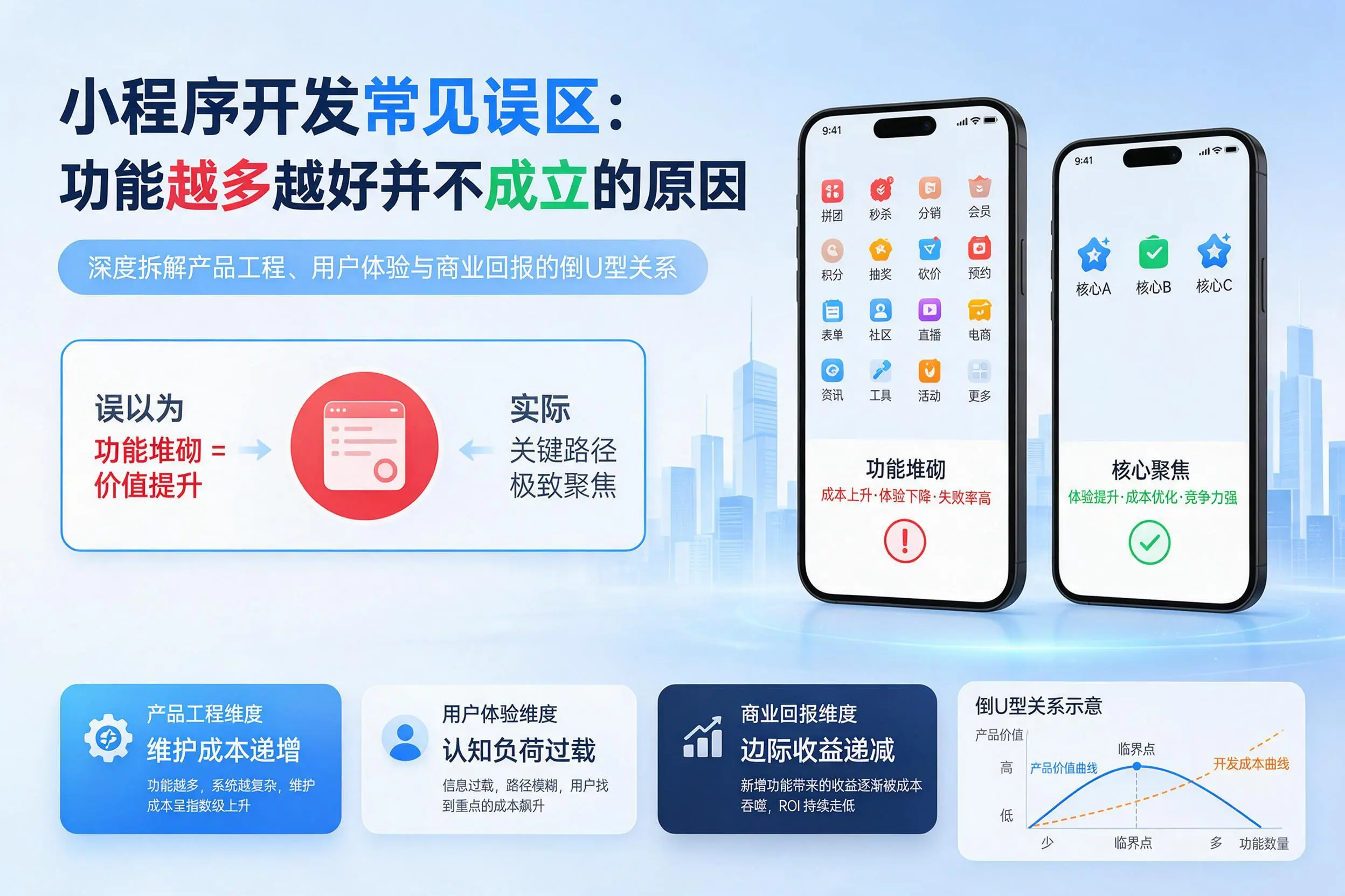 铁门关小程序开发常见误区:功能越多越好并不成立的原因