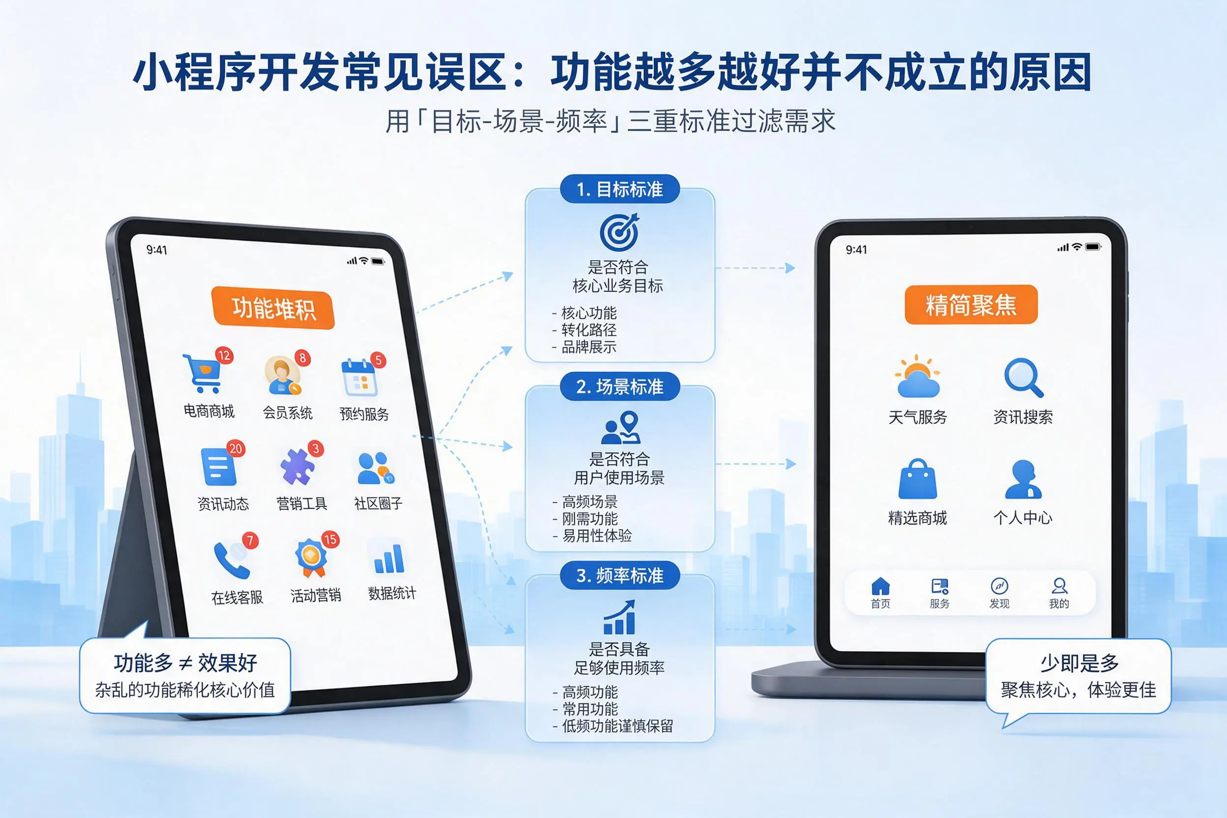 铁门关小程序开发常见误区:功能越多越好并不成立的原因