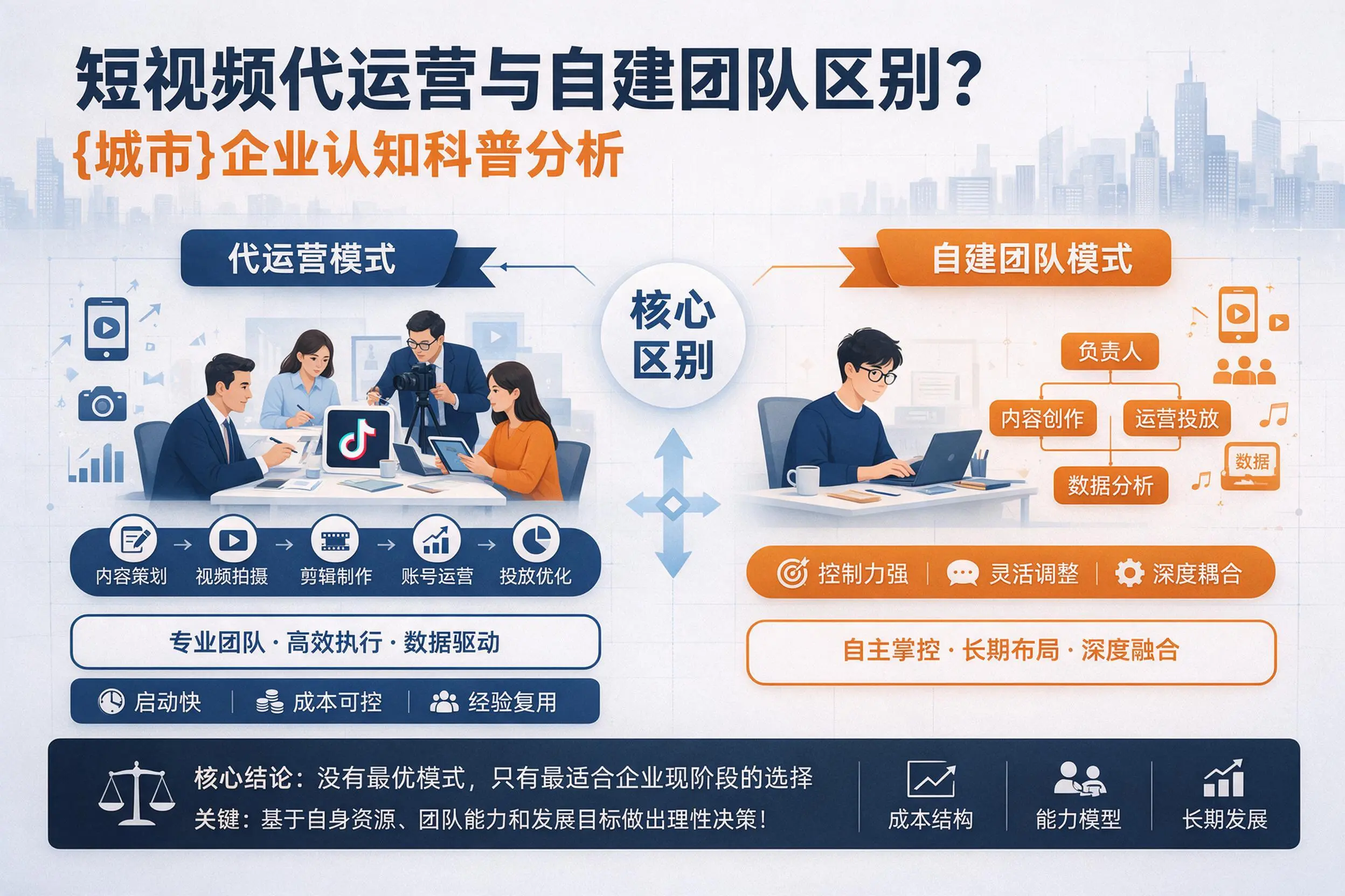 短视频代运营与自建团队区别?铁门关企业认知科普分析