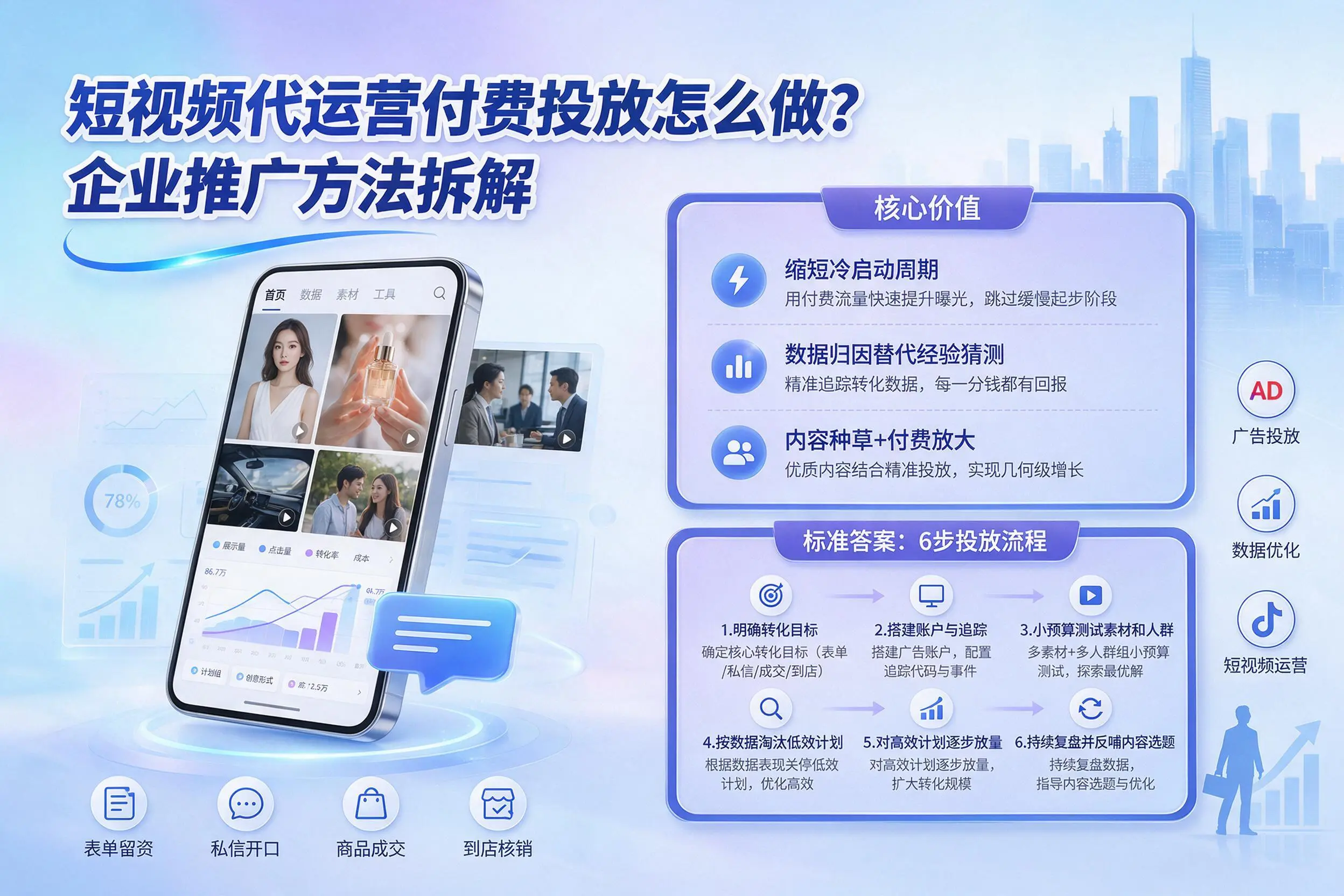 短视频代运营付费投放怎么做？铁门关企业推广方法拆解