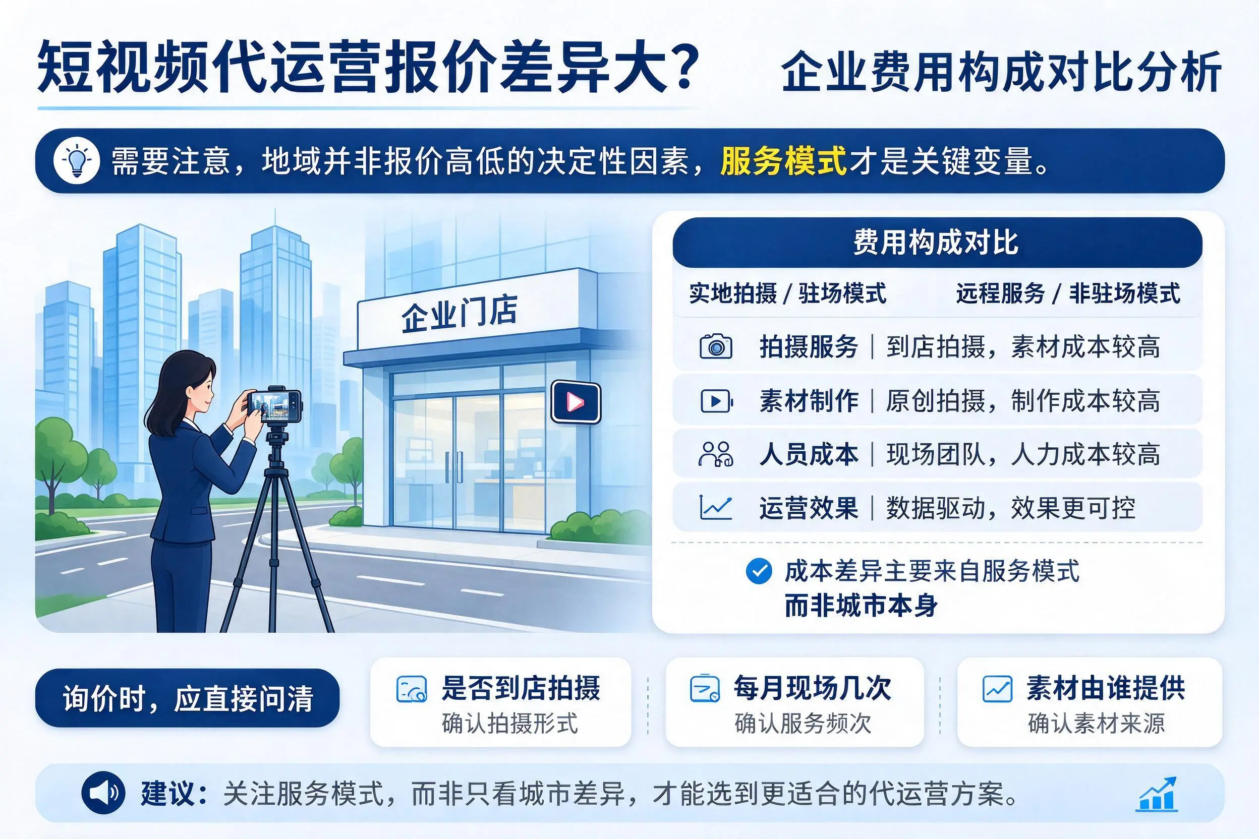 短视频代运营报价差异大？铁门关企业费用构成对比分析