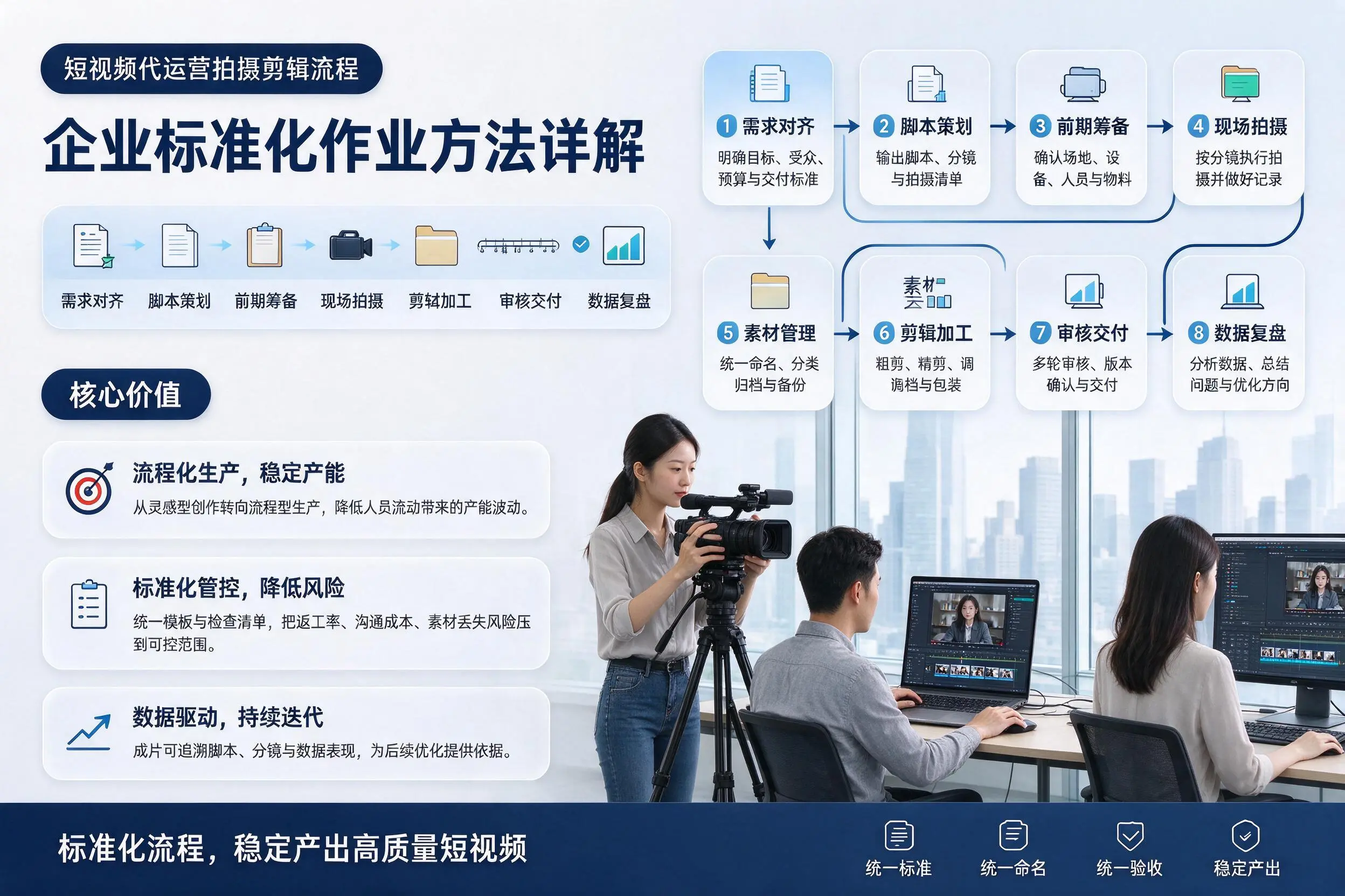 短视频代运营拍摄剪辑流程:铁门关企业标准化作业方法详解