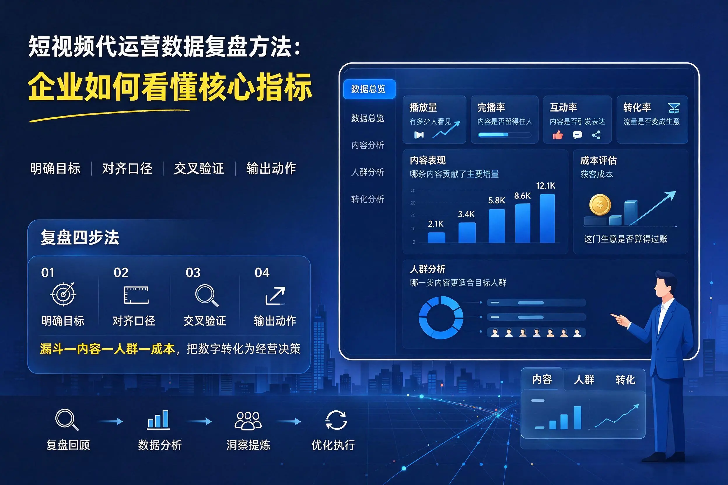 短视频代运营数据复盘方法:铁门关企业如何看懂核心指标