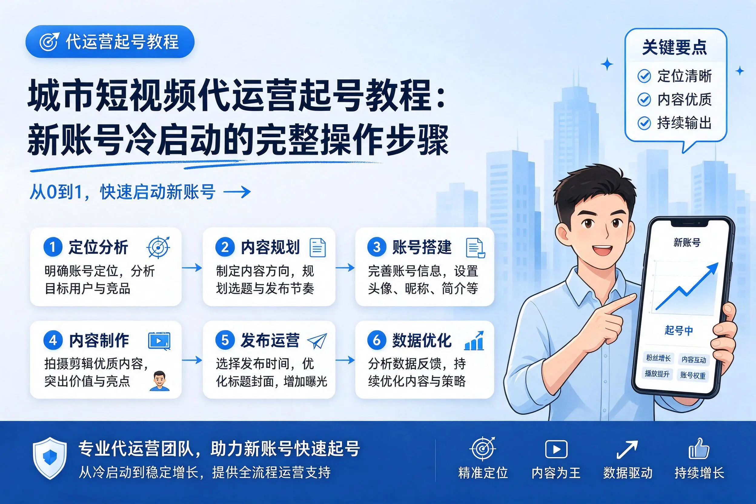 铁门关短视频代运营起号教程:新账号冷启动的完整操作步骤