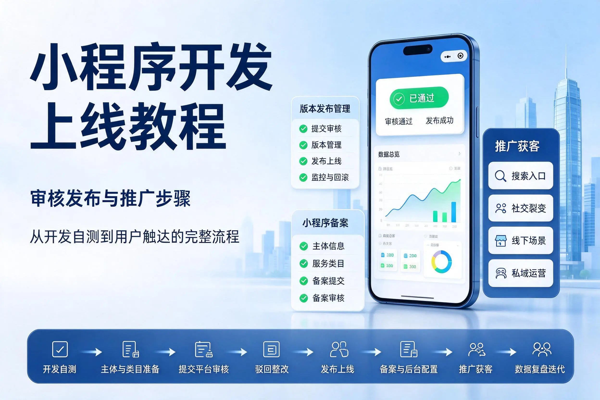 铁门关小程序开发上线教程：审核发布与推广步骤