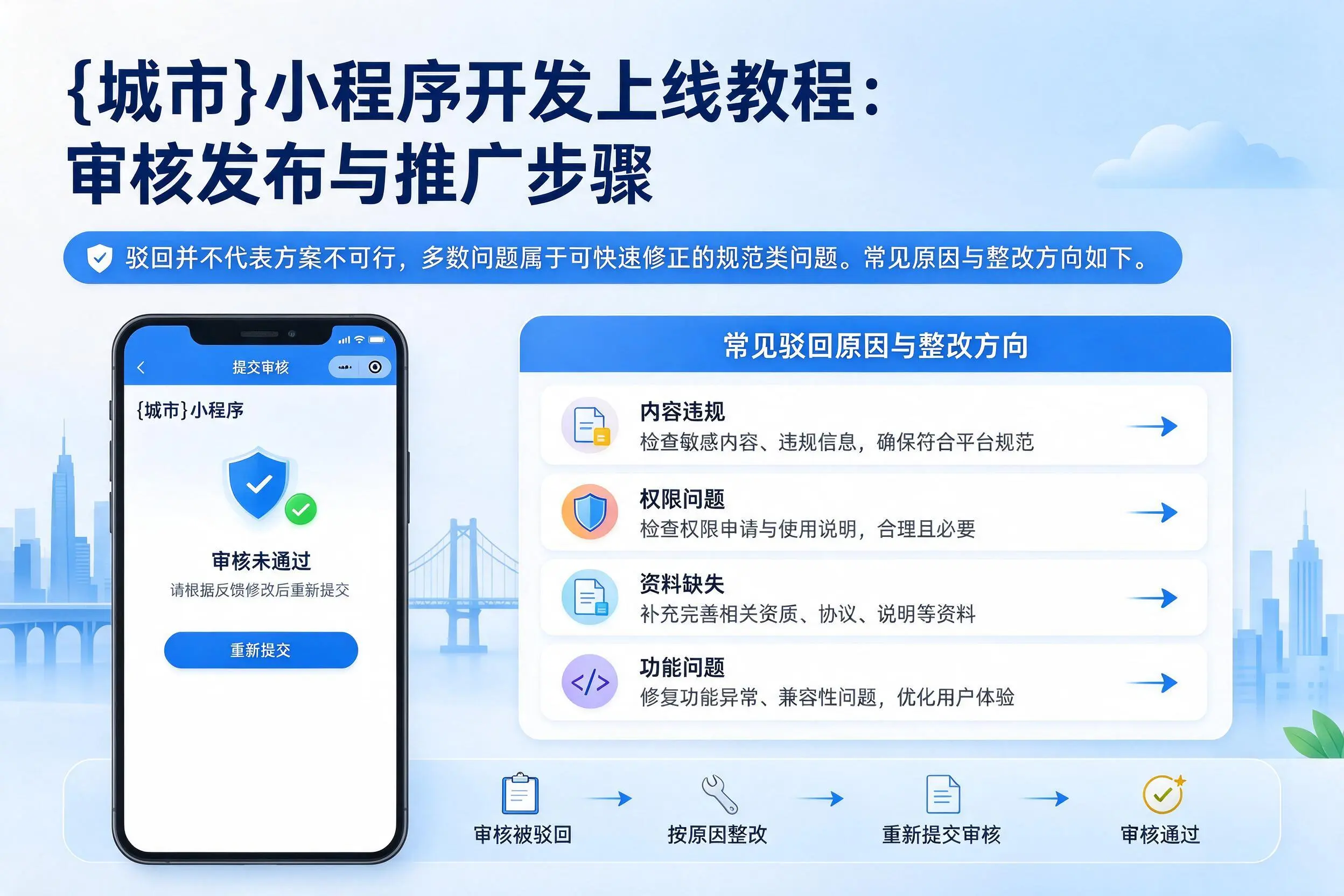 铁门关小程序开发上线教程：审核发布与推广步骤