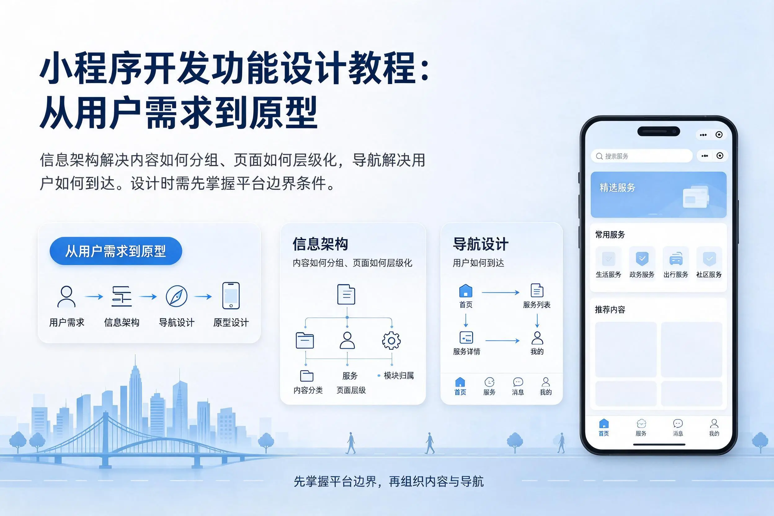 铁门关小程序开发功能设计教程:从用户需求到原型