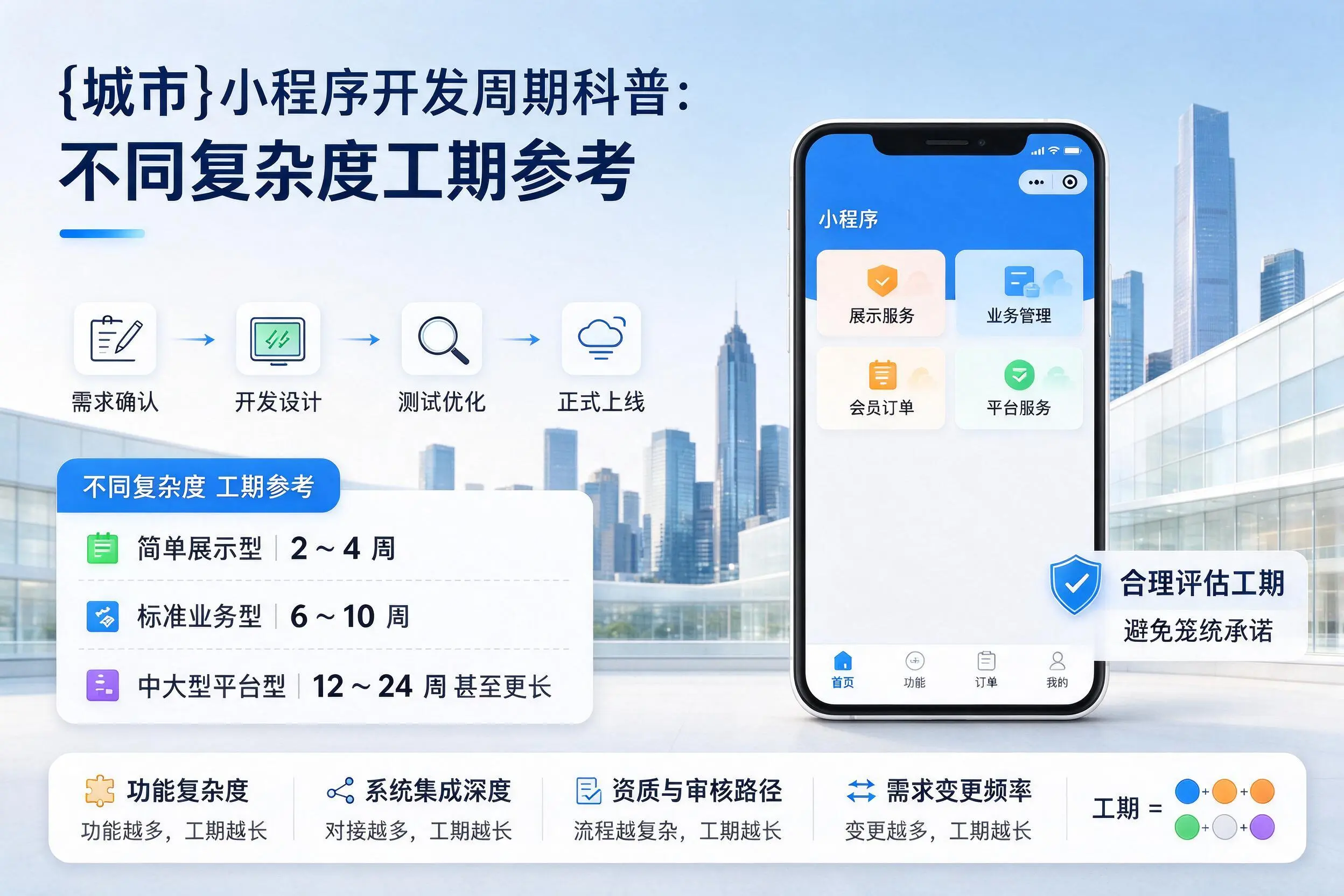 铁门关小程序开发周期科普：不同复杂度工期参考