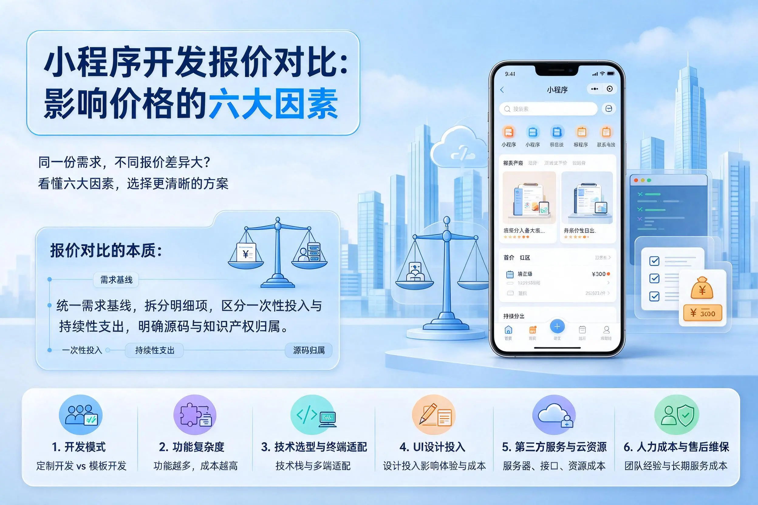 铁门关小程序开发报价对比：影响价格的六大因素