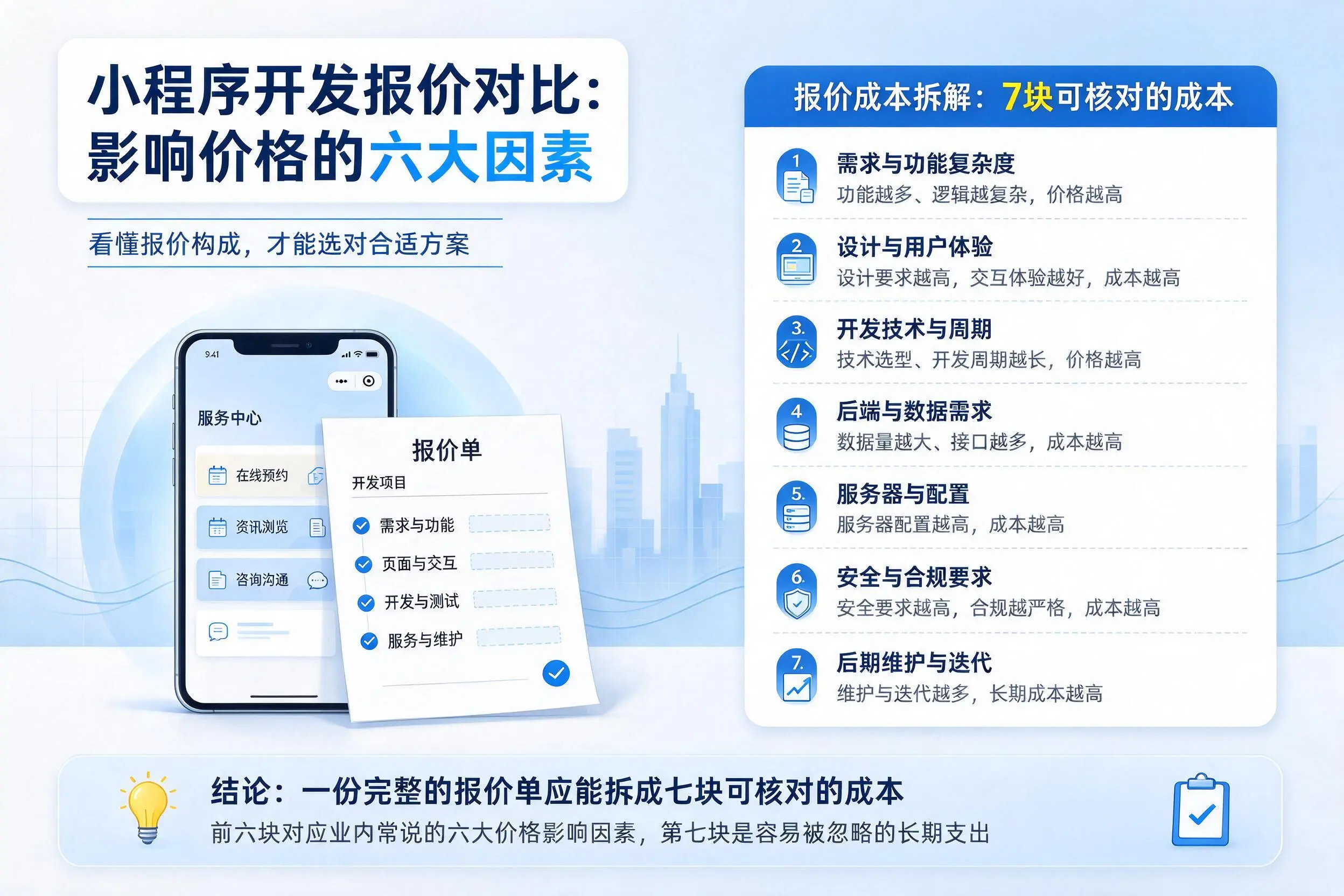 铁门关小程序开发报价对比：影响价格的六大因素