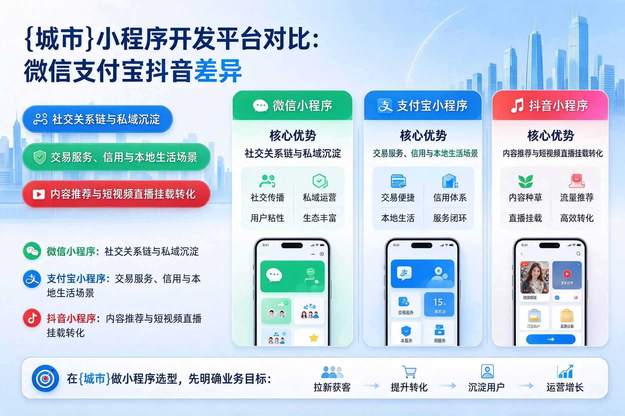 铁门关小程序开发平台对比：微信支付宝抖音差异