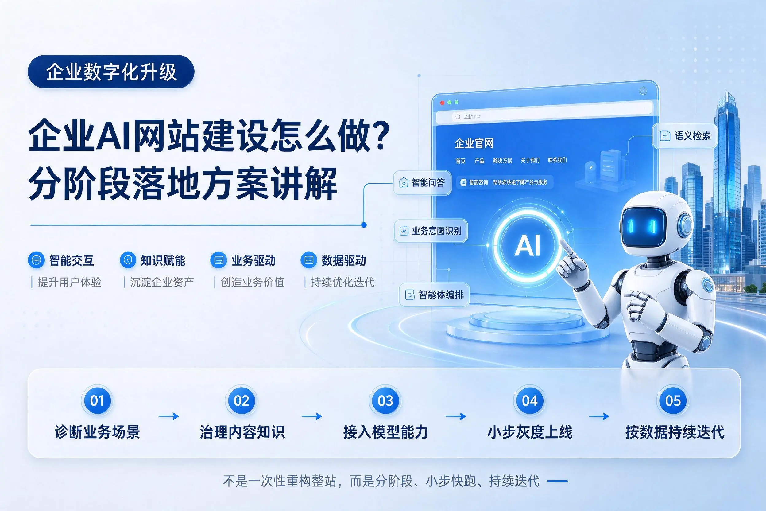 铁门关企业AI网站建设怎么做？分阶段落地方案讲解