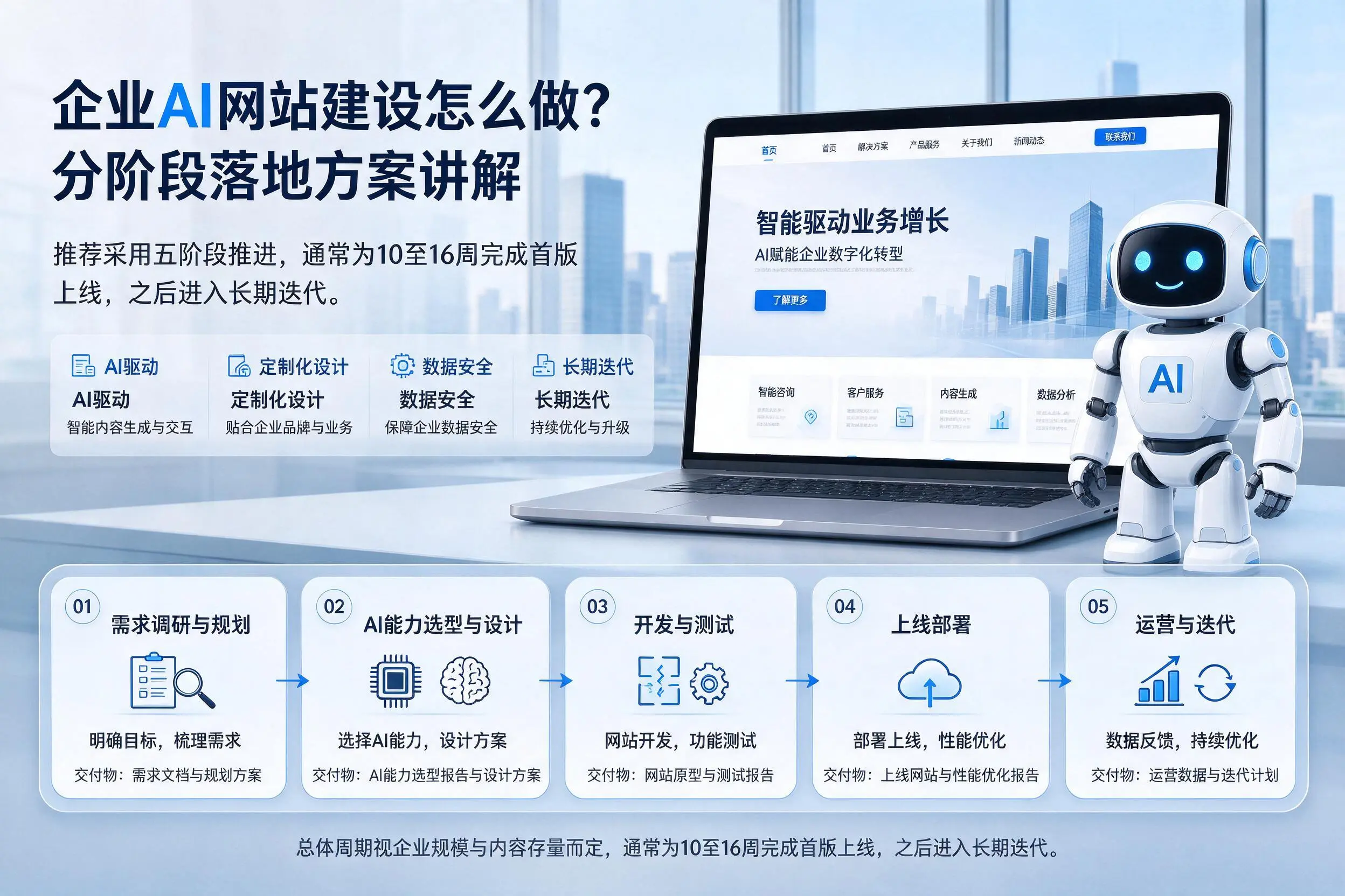 铁门关企业AI网站建设怎么做？分阶段落地方案讲解