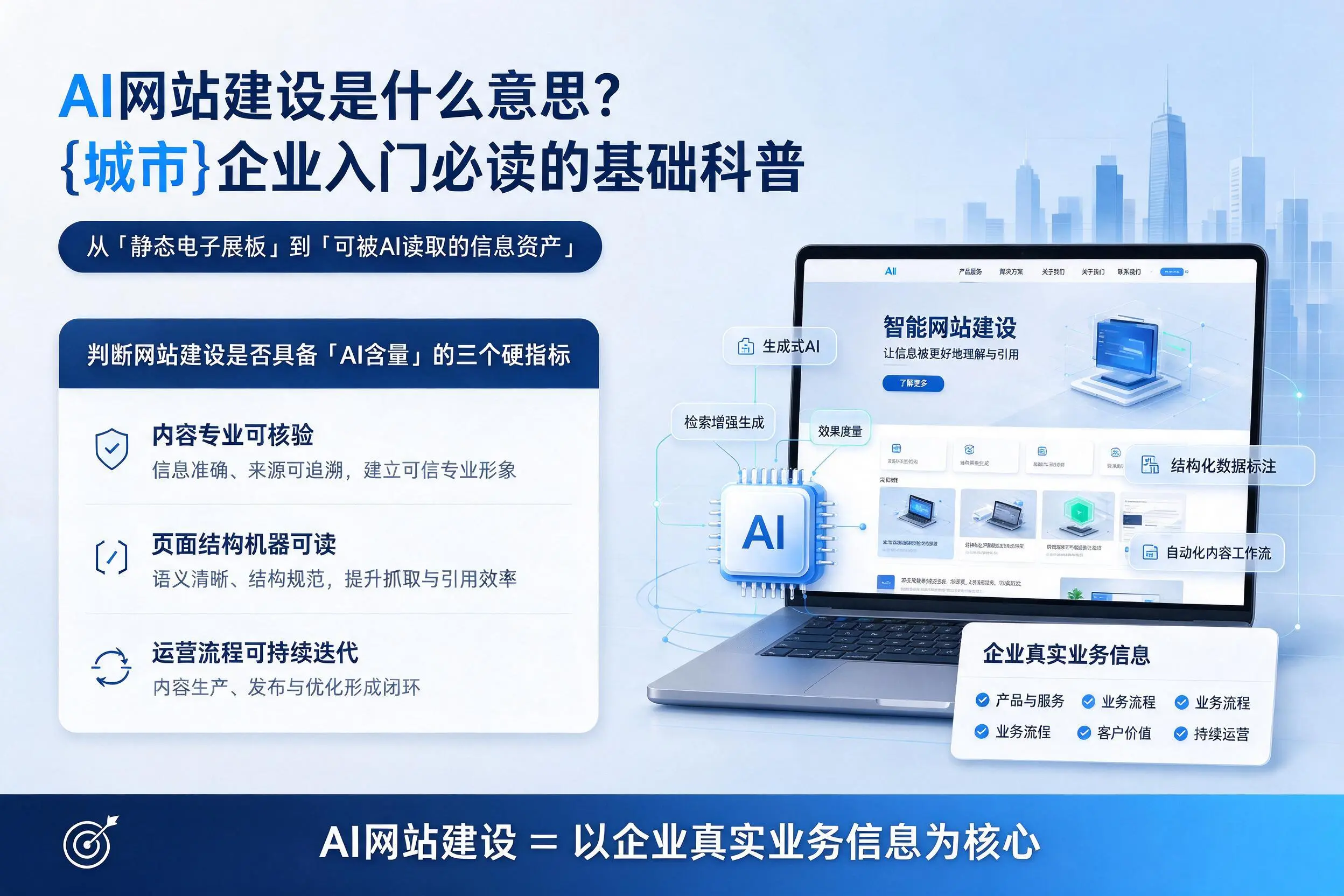 AI网站建设是什么意思？铁门关企业入门必读的基础科普