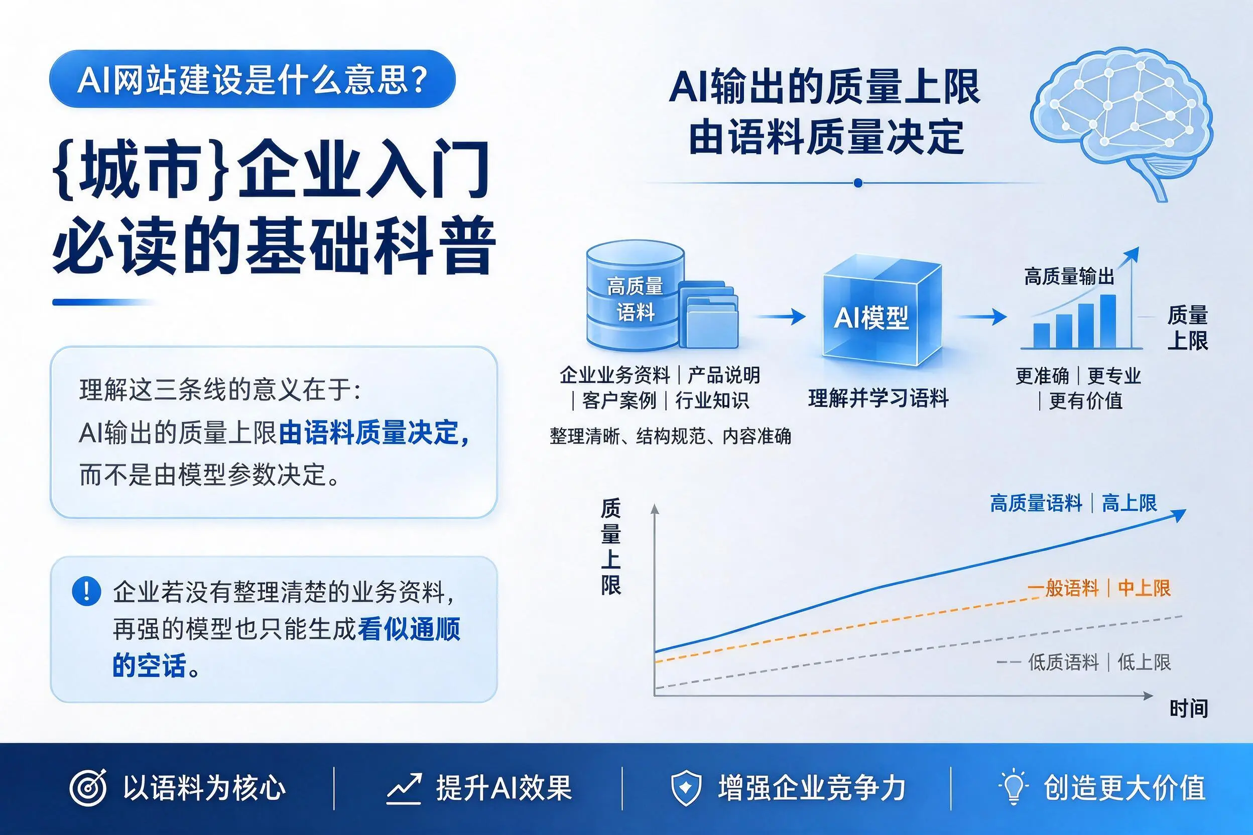 AI网站建设是什么意思？铁门关企业入门必读的基础科普