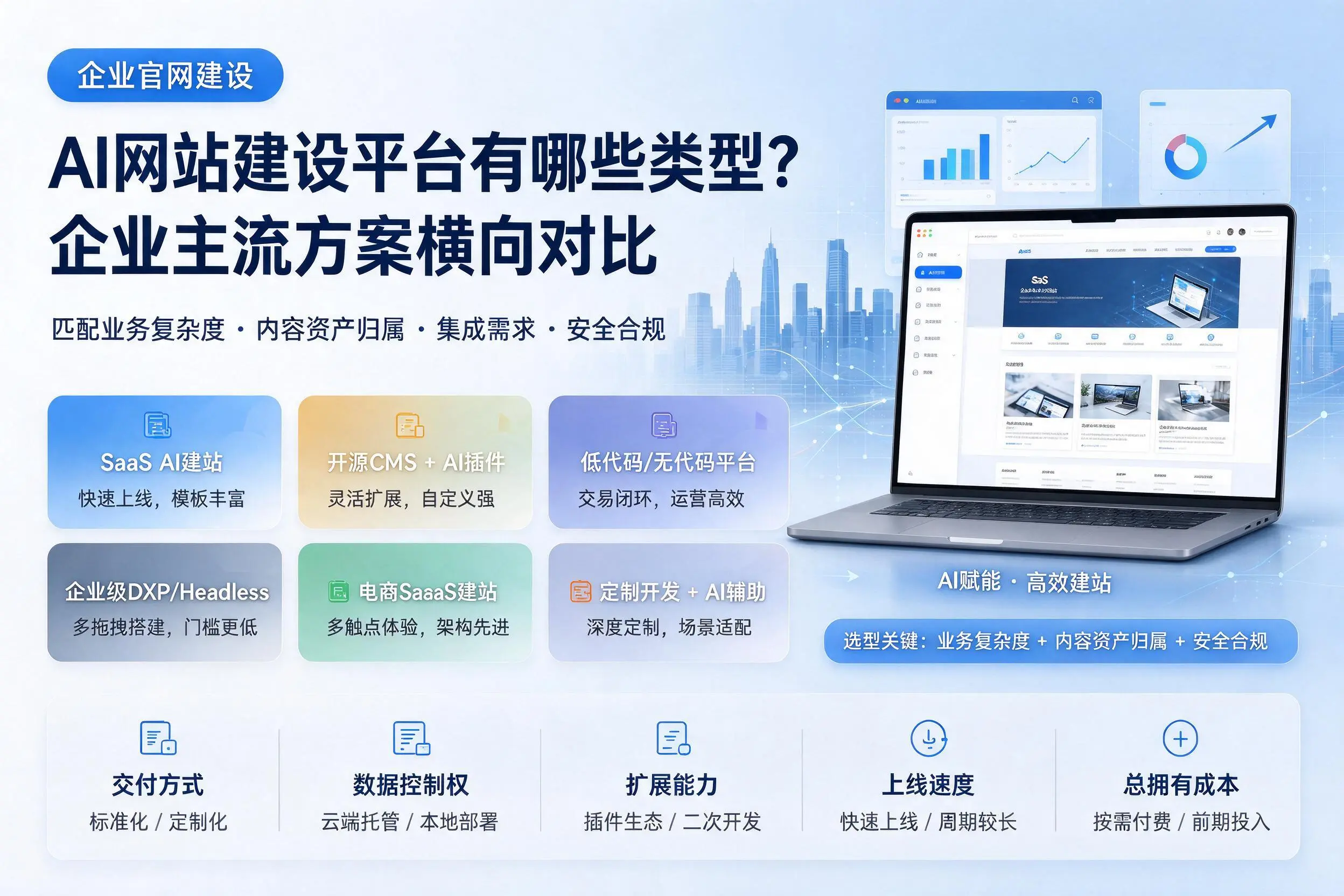 AI网站建设平台有哪些类型？铁门关企业主流方案横向对比