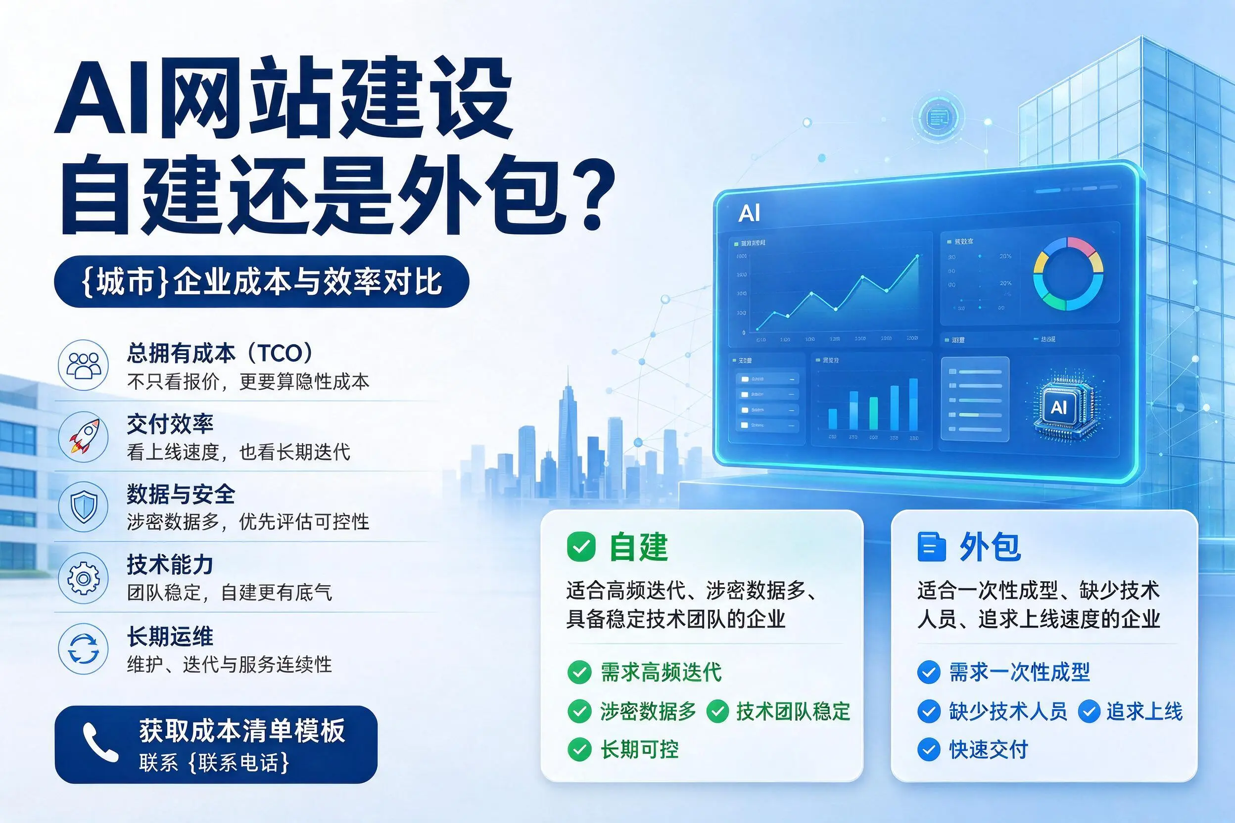 AI网站建设自建还是外包?铁门关企业成本与效率对比