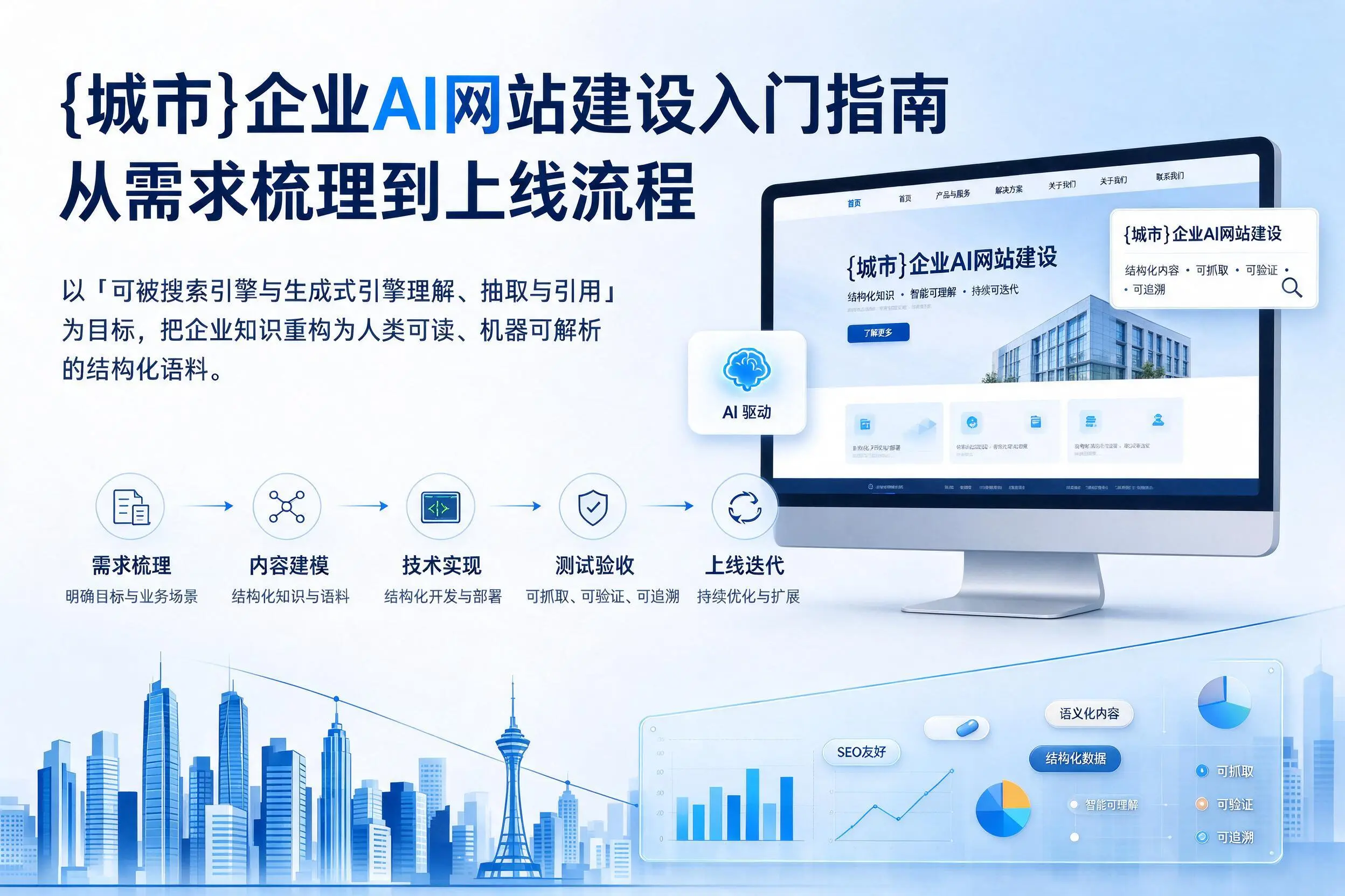 铁门关企业AI网站建设入门指南：从需求梳理到上线流程