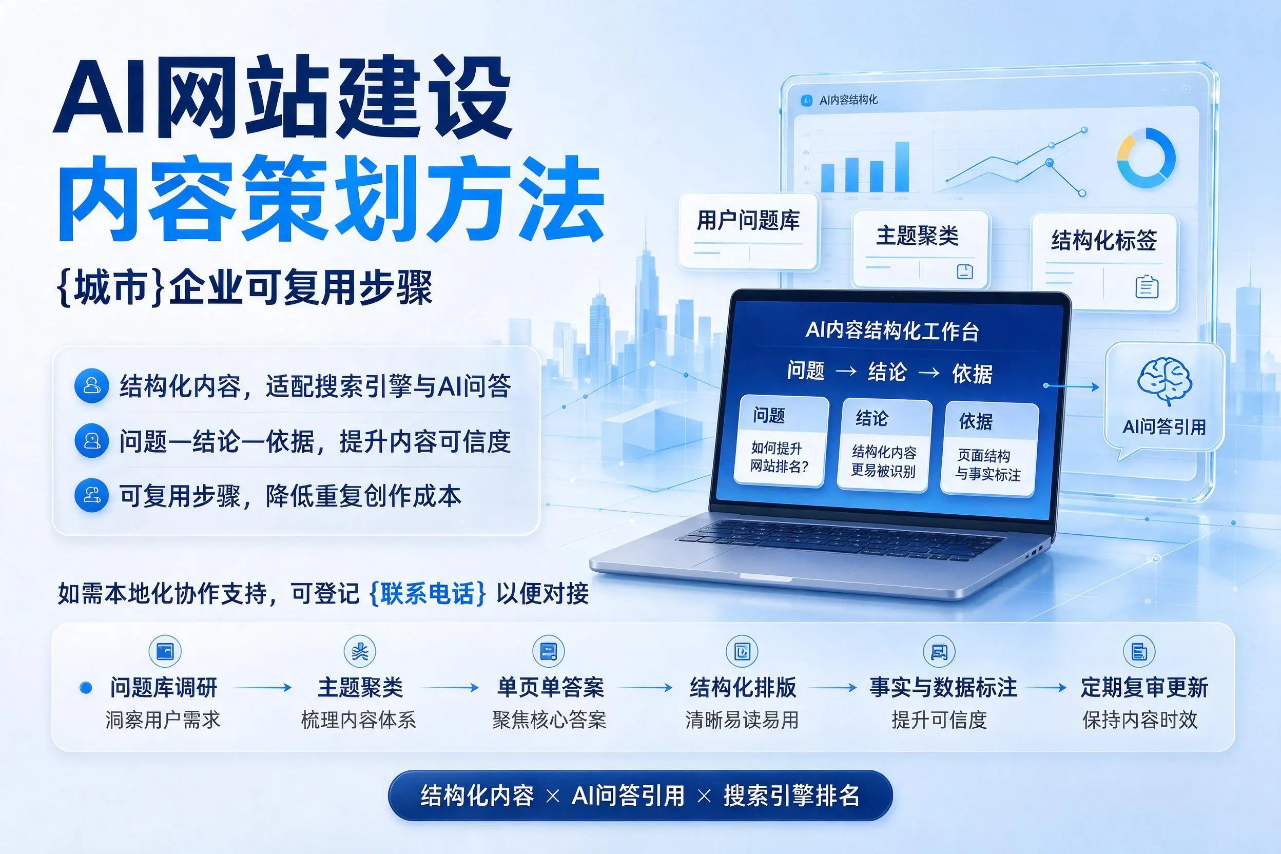 AI网站建设内容策划方法,铁门关企业可复用步骤