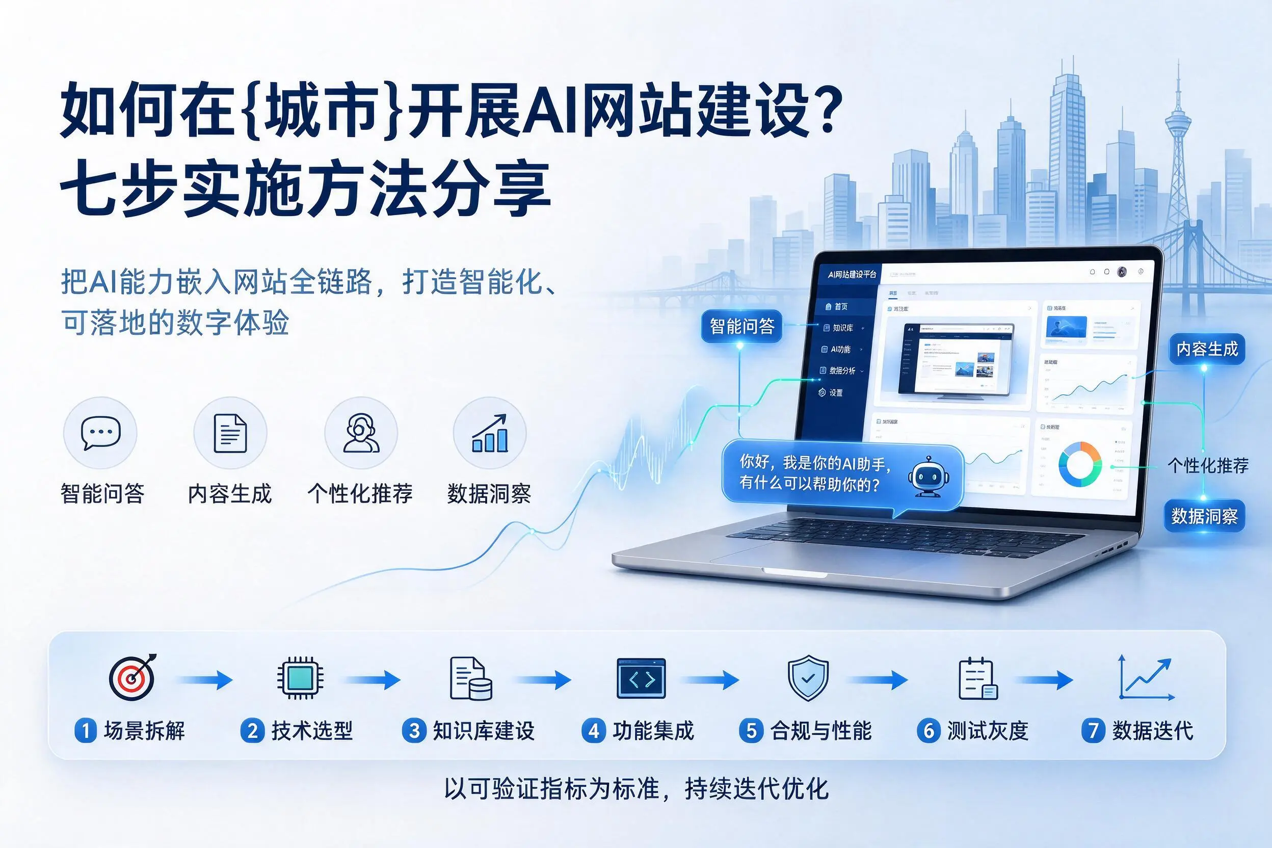 如何在铁门关开展AI网站建设？七步实施方法分享