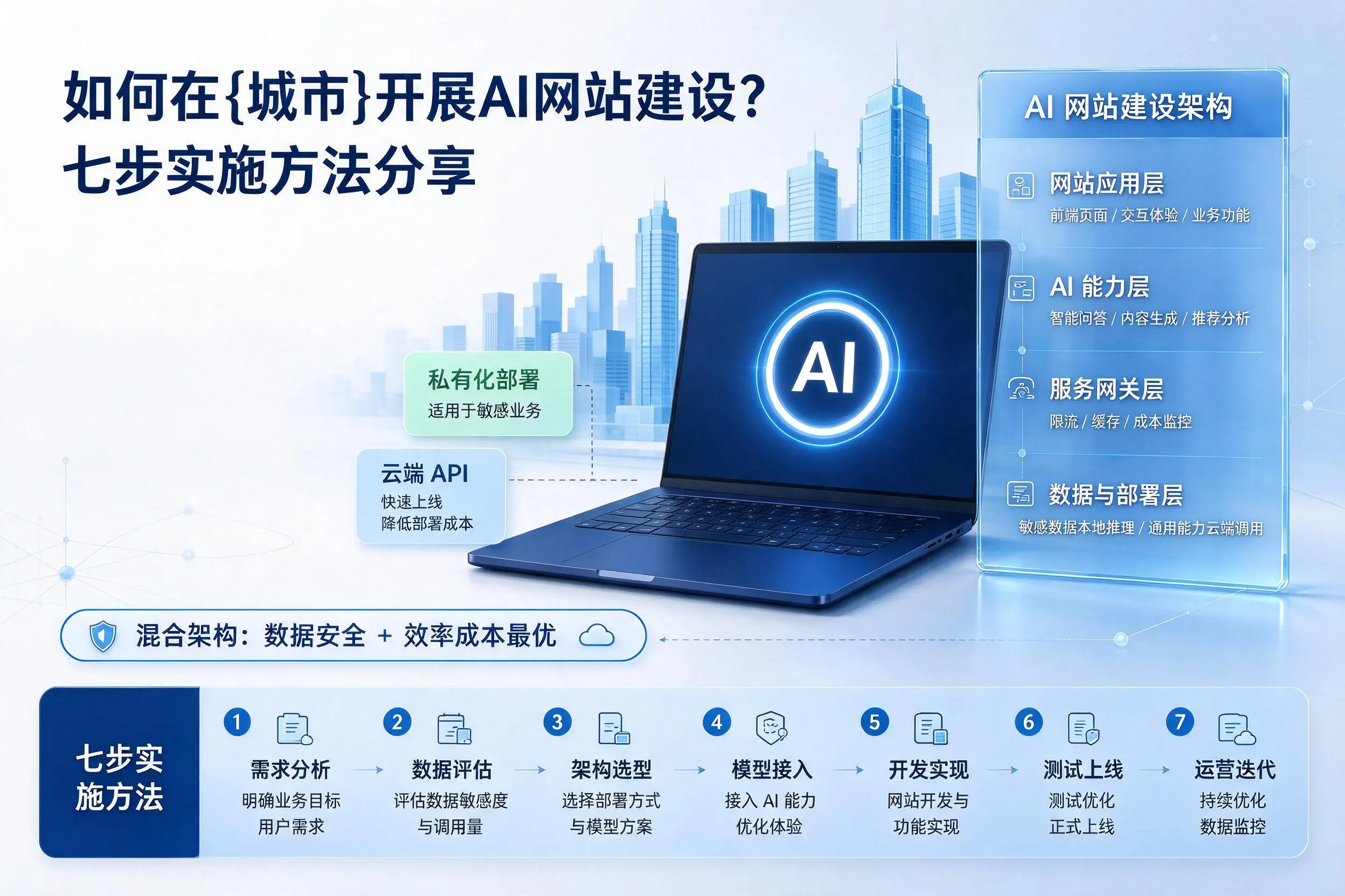 如何在铁门关开展AI网站建设？七步实施方法分享