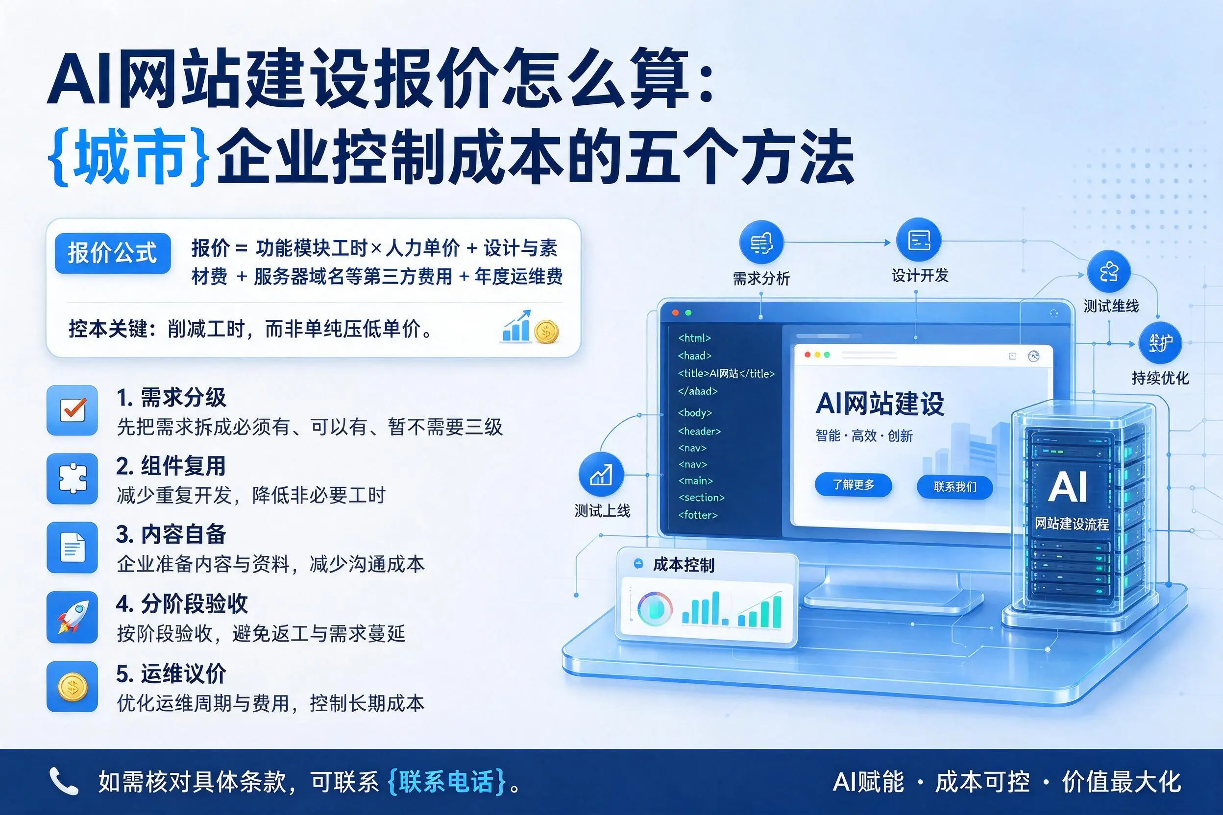 AI网站建设报价怎么算:铁门关企业控制成本的五个方法