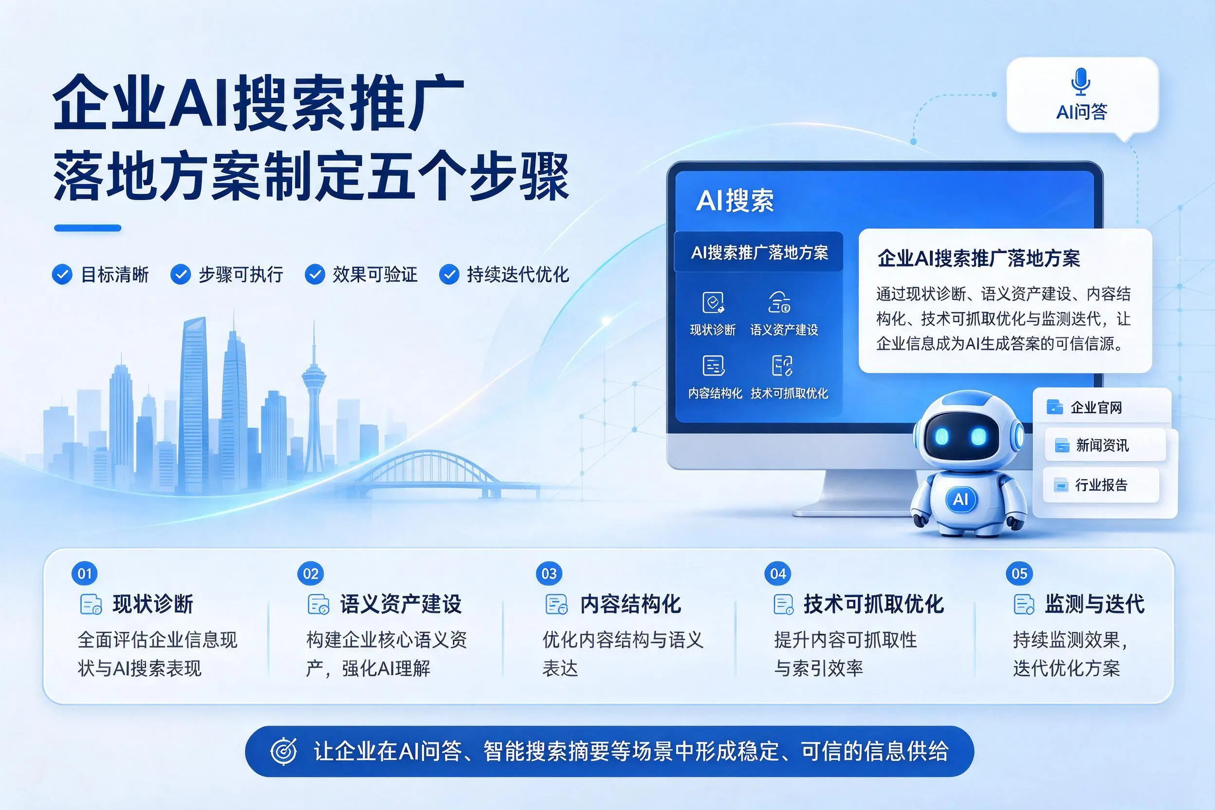 铁门关企业AI搜索推广落地方案制定五个步骤