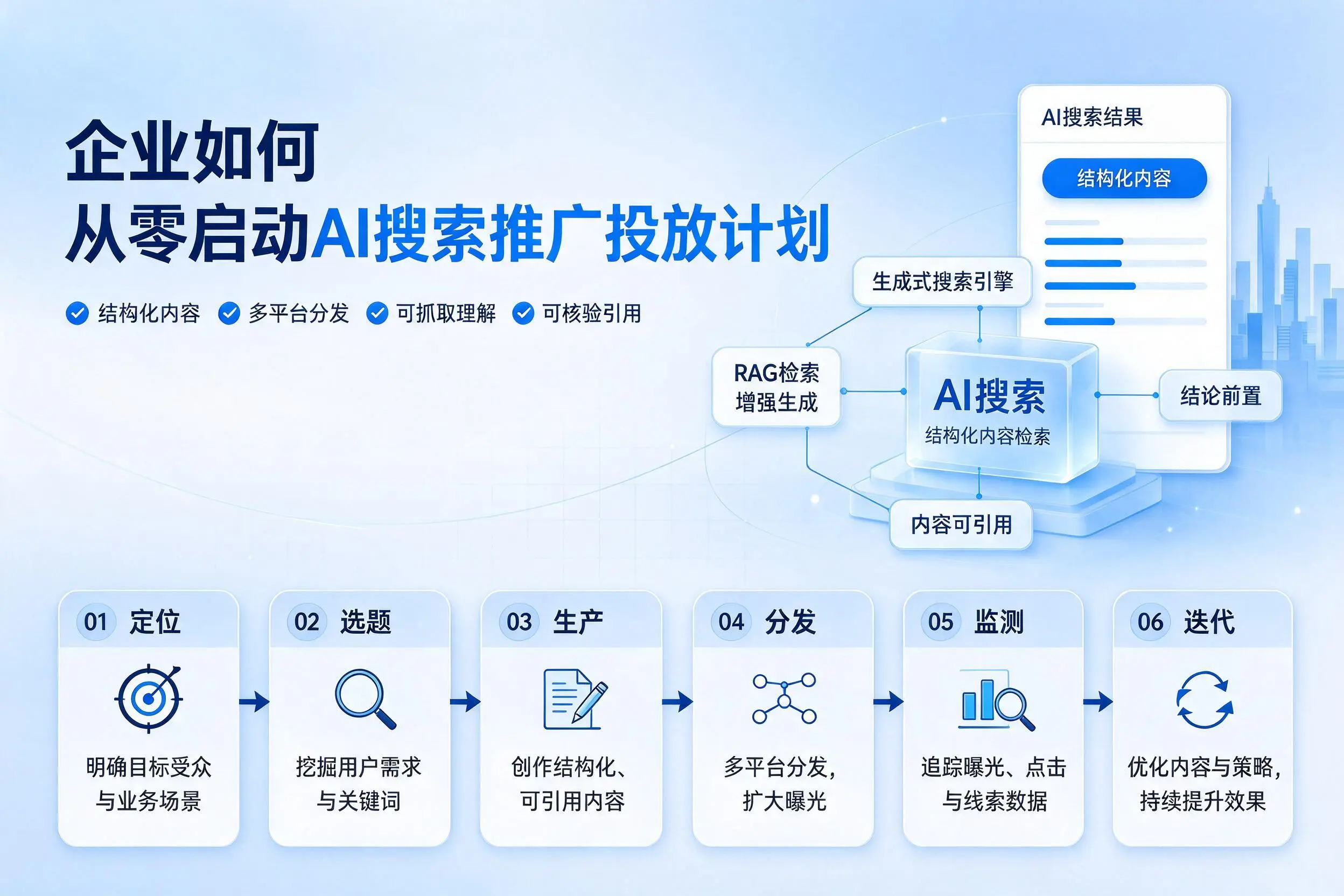 铁门关企业如何从零启动AI搜索推广投放计划
